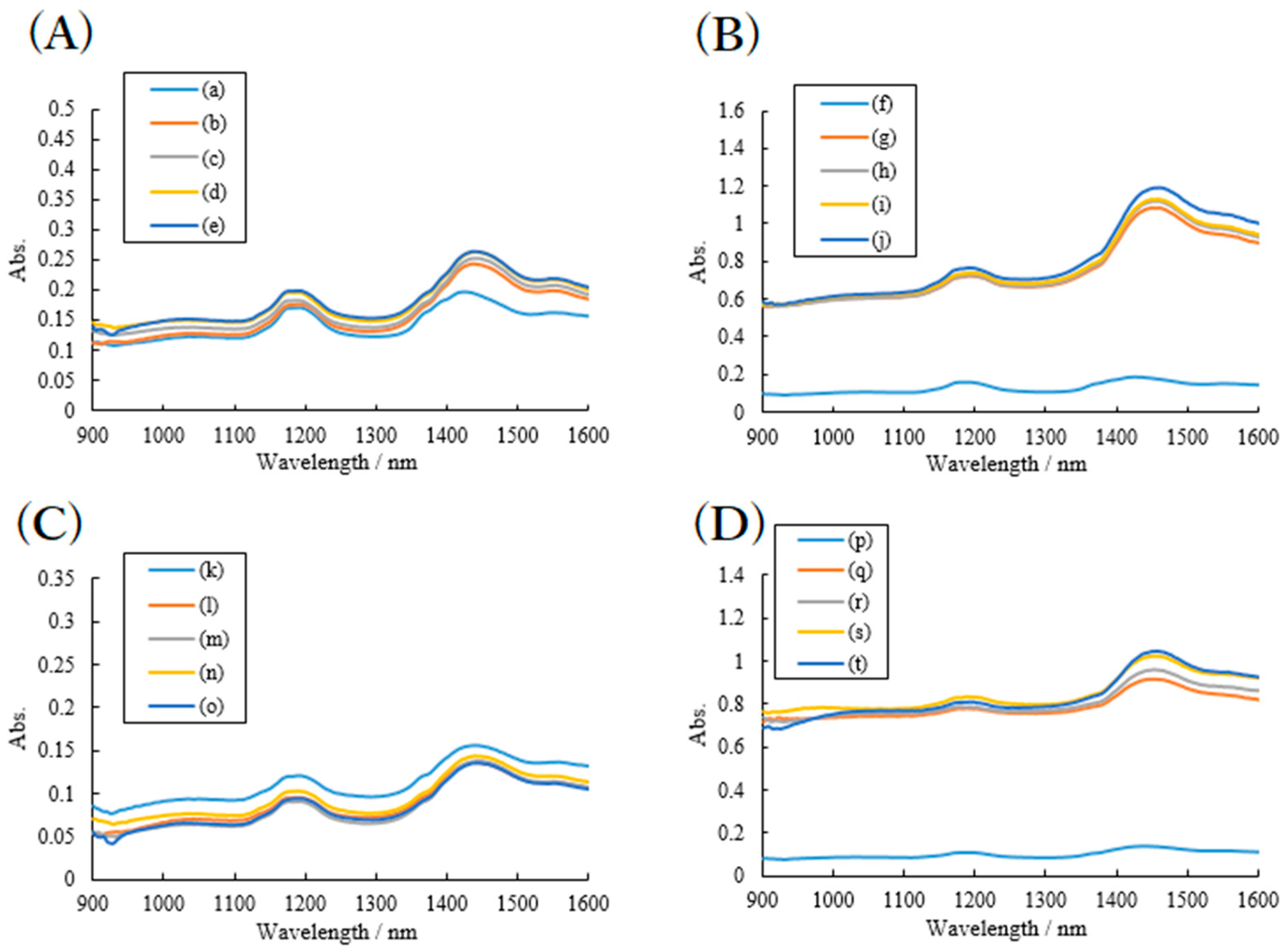 Pharmaceuticals 13 00147 g007
