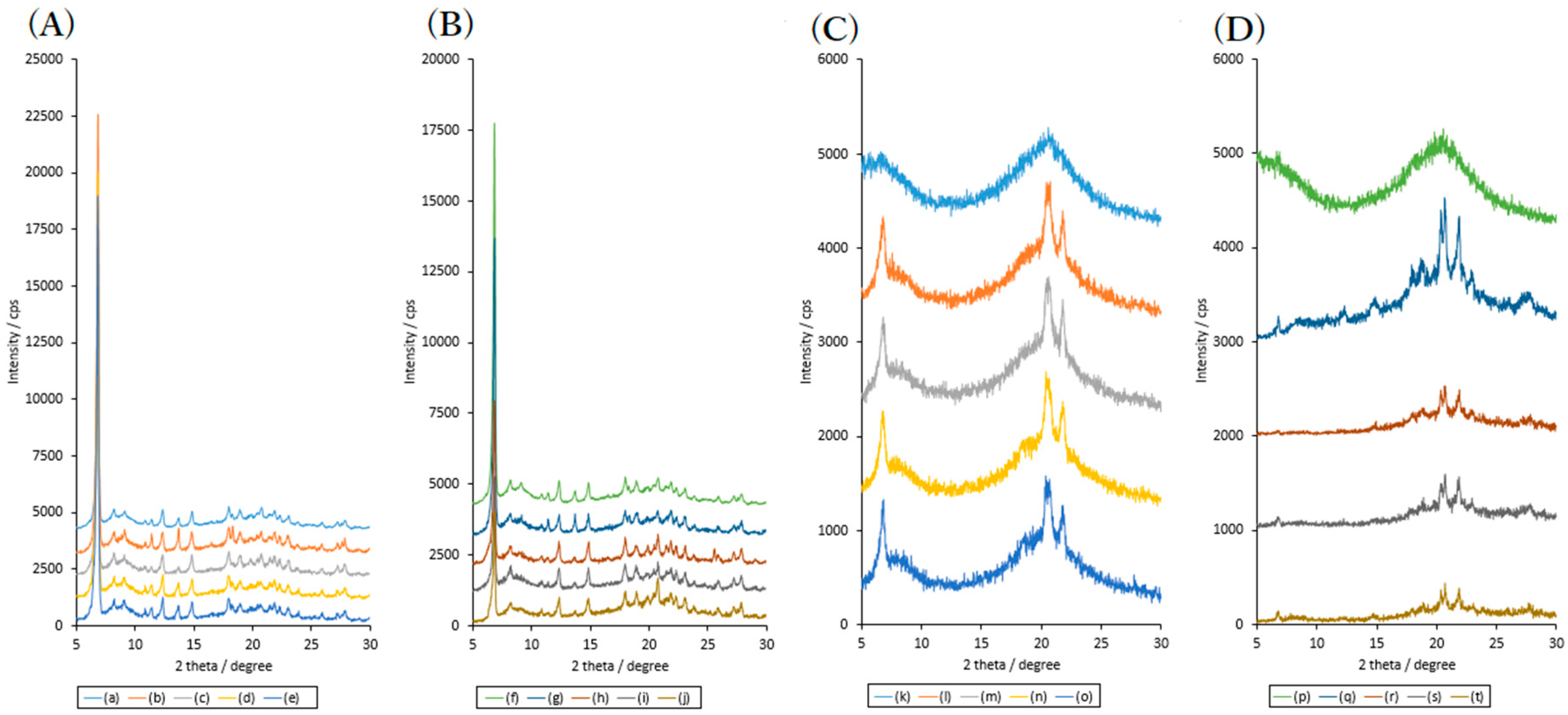 Pharmaceuticals 13 00147 g008