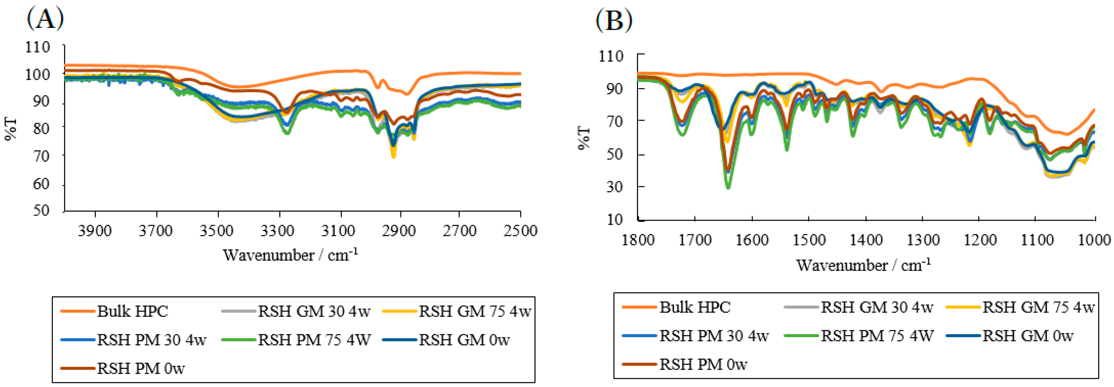 Pharmaceuticals 13 00147 g009
