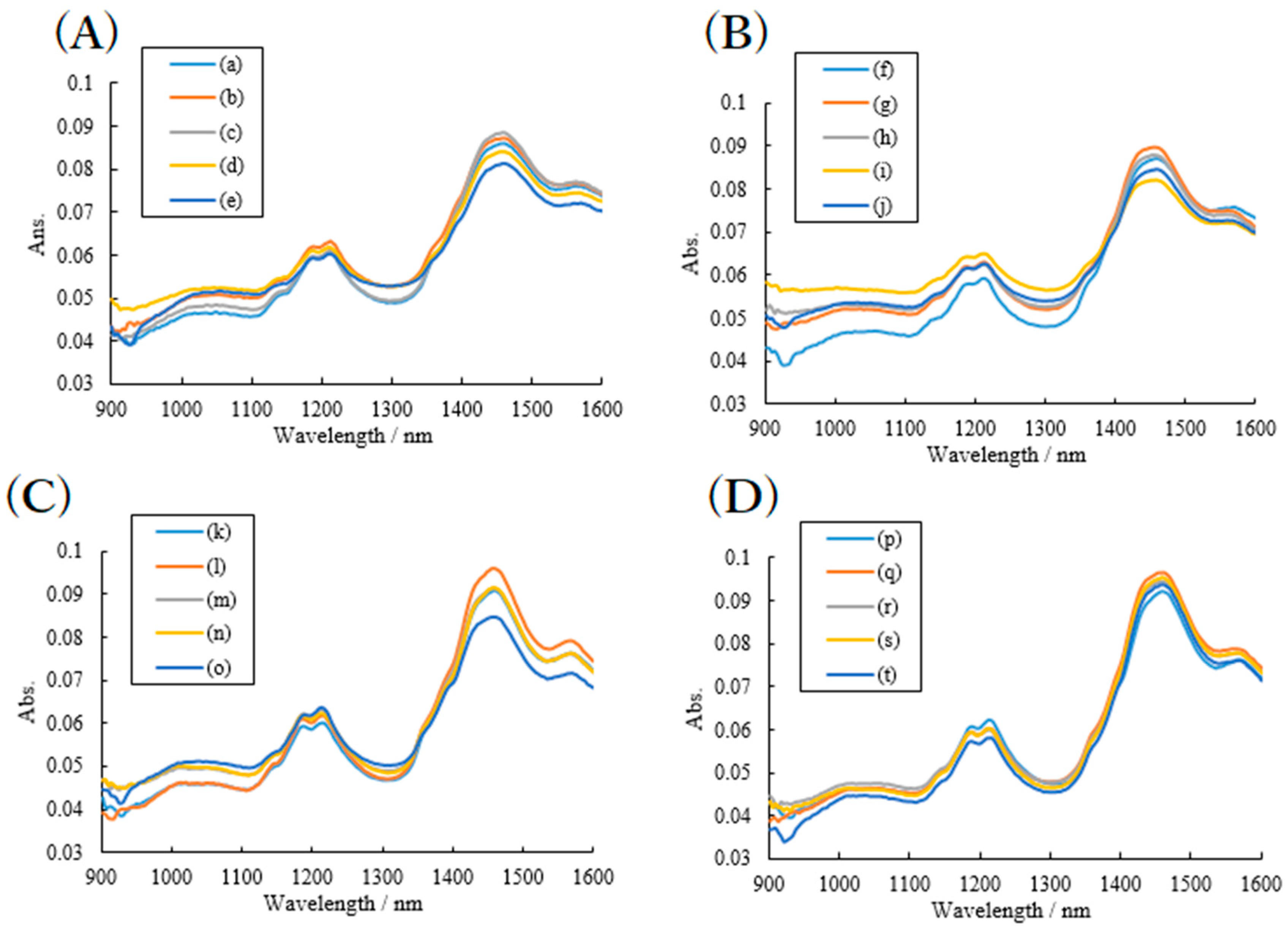 Pharmaceuticals 13 00147 g010