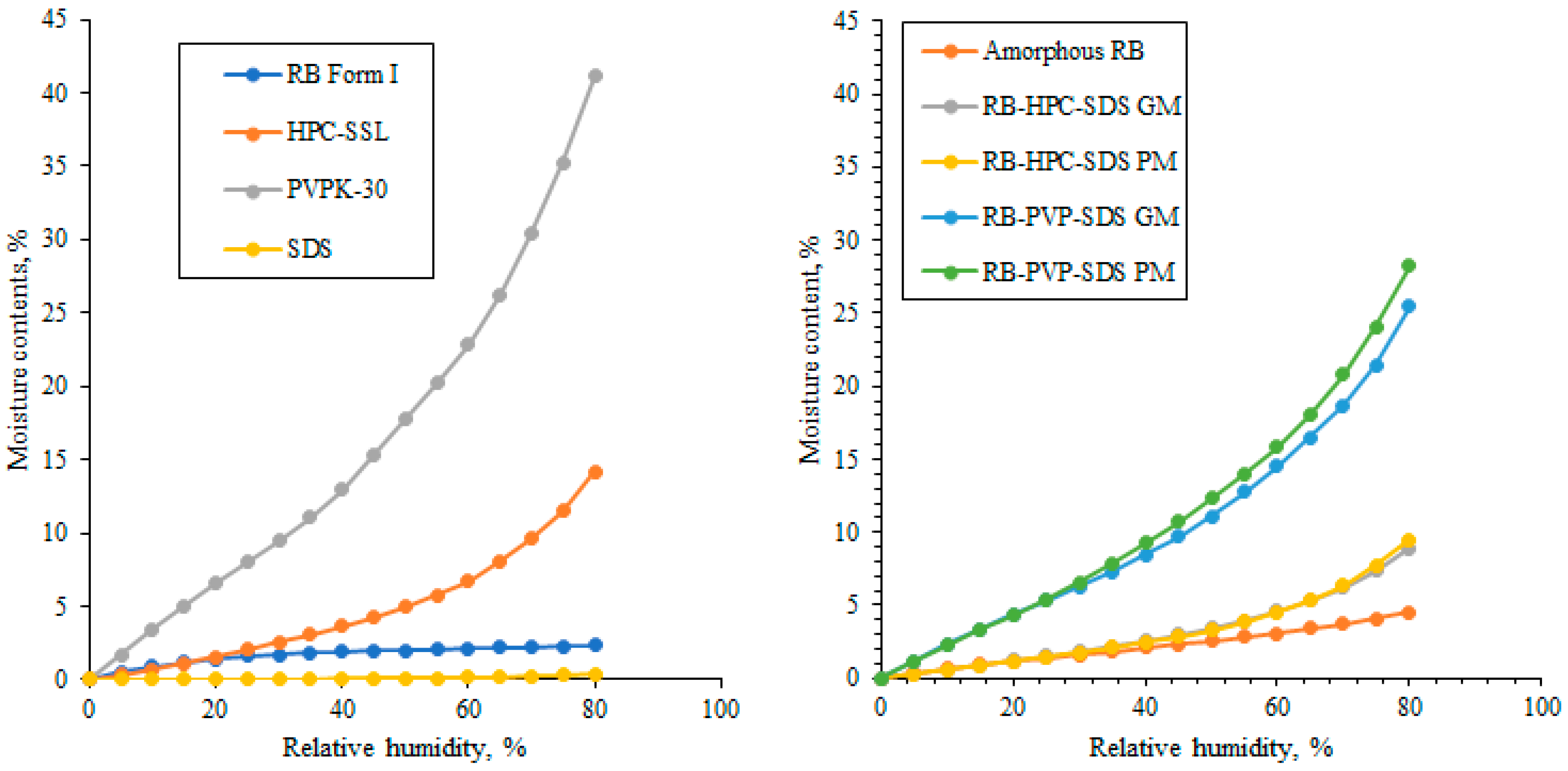 Pharmaceuticals 13 00147 g011