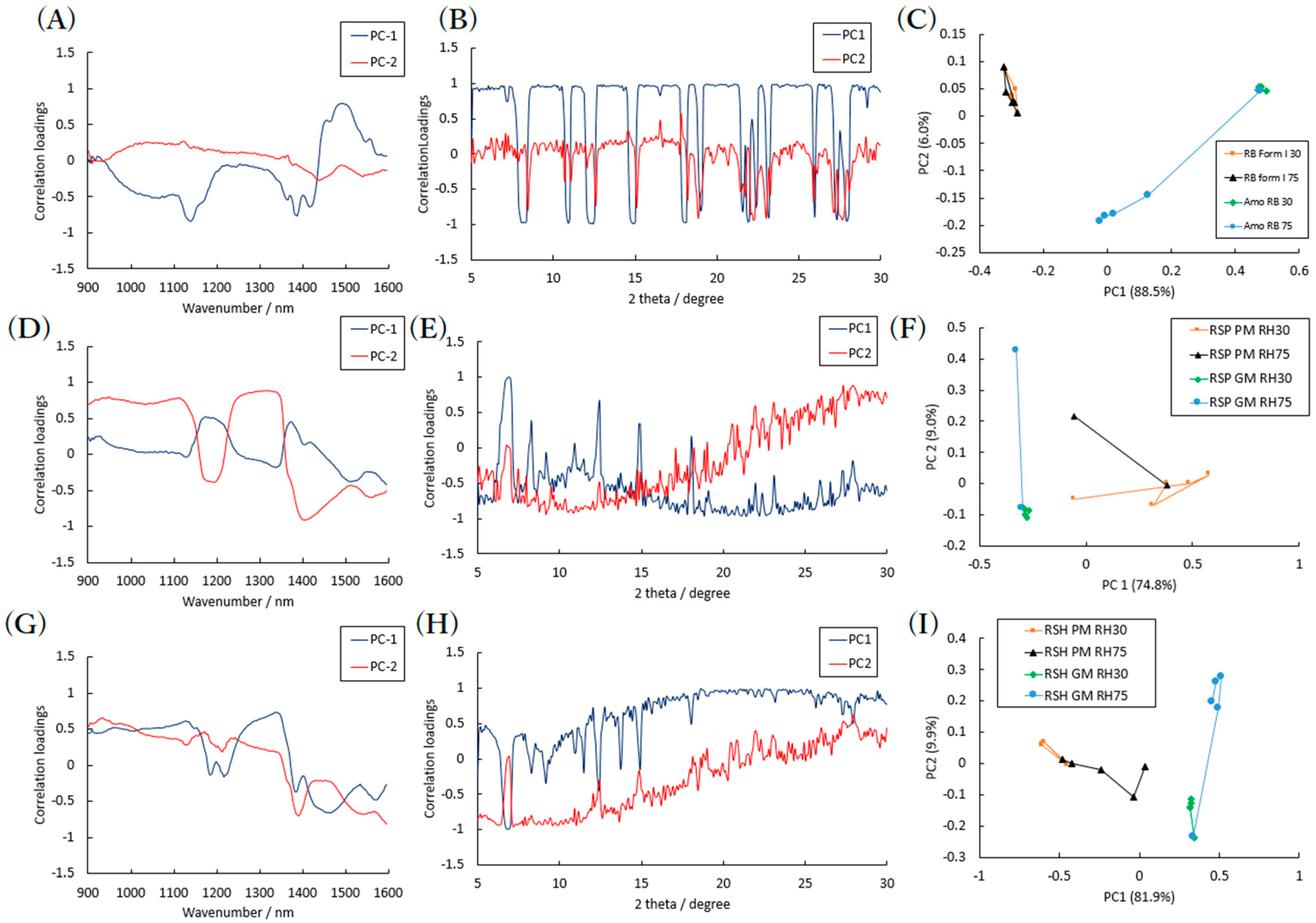 Pharmaceuticals 13 00147 g012
