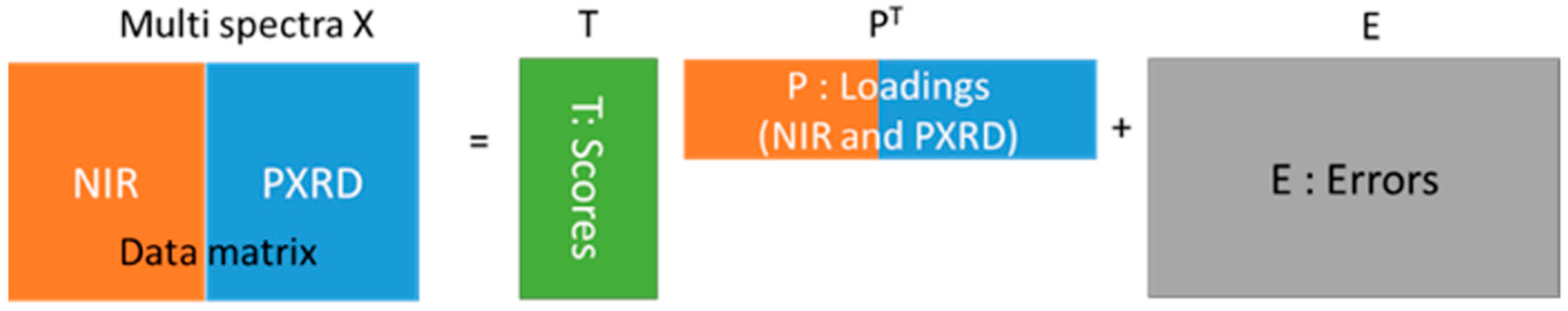 Pharmaceuticals 13 00147 sch001