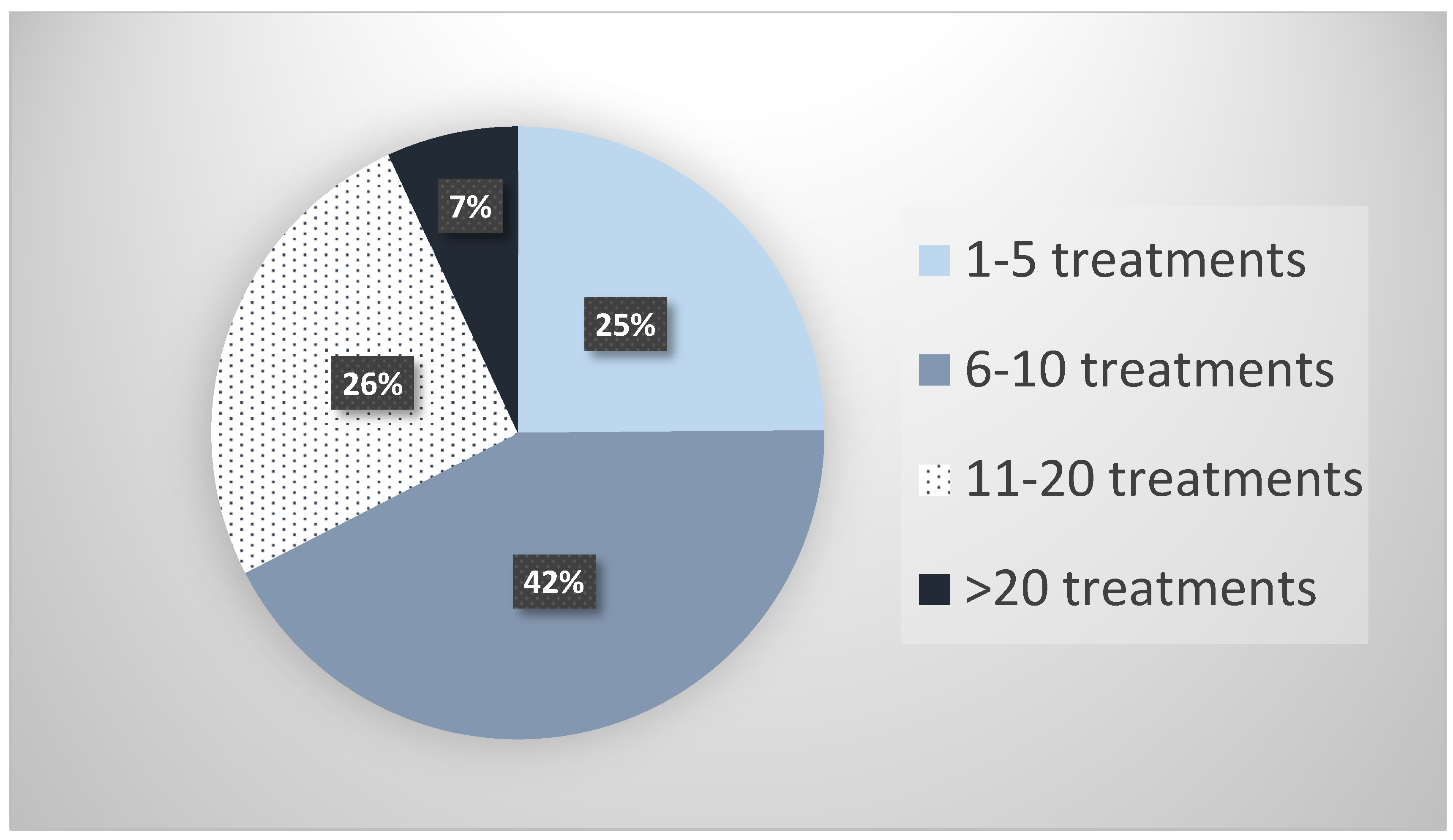 Pharmaceuticals 13 00151 g001