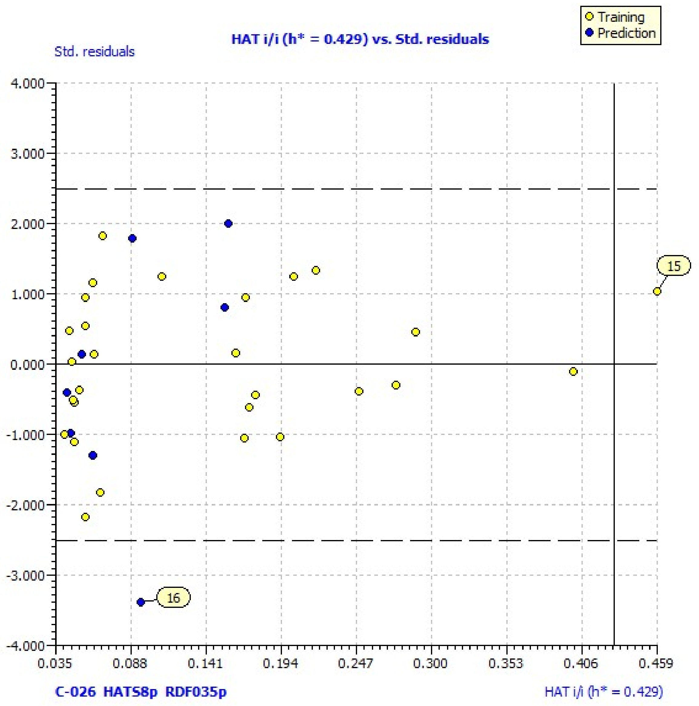 Pharmaceuticals 13 00154 g001