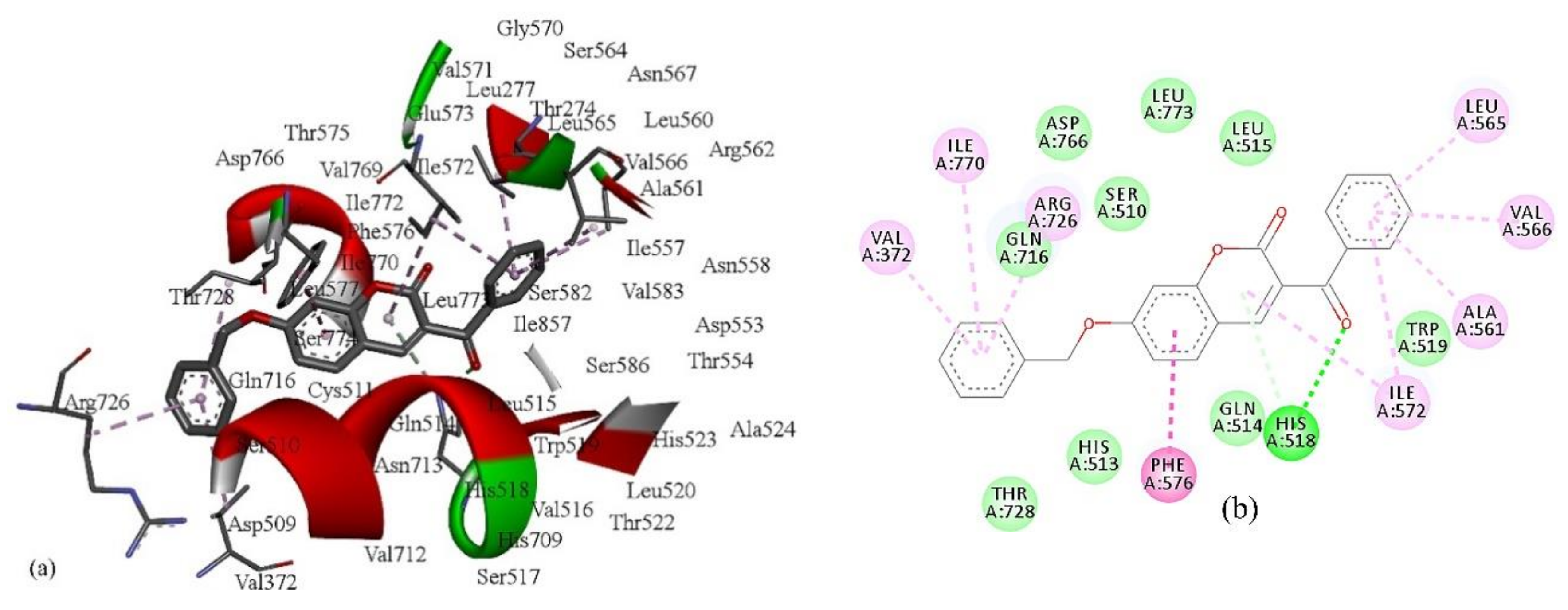 Pharmaceuticals 13 00154 g005