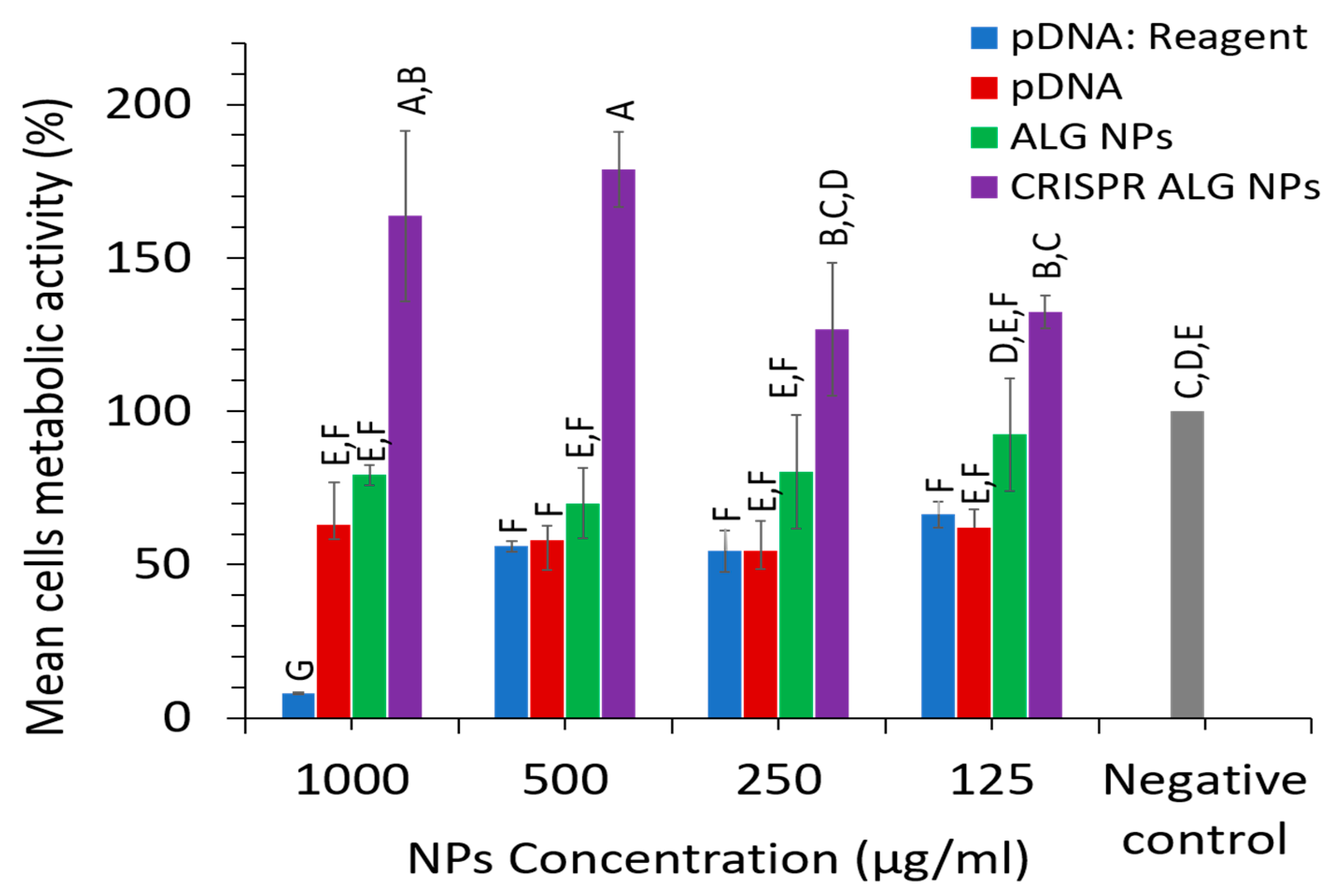Pharmaceuticals 13 00158 g008