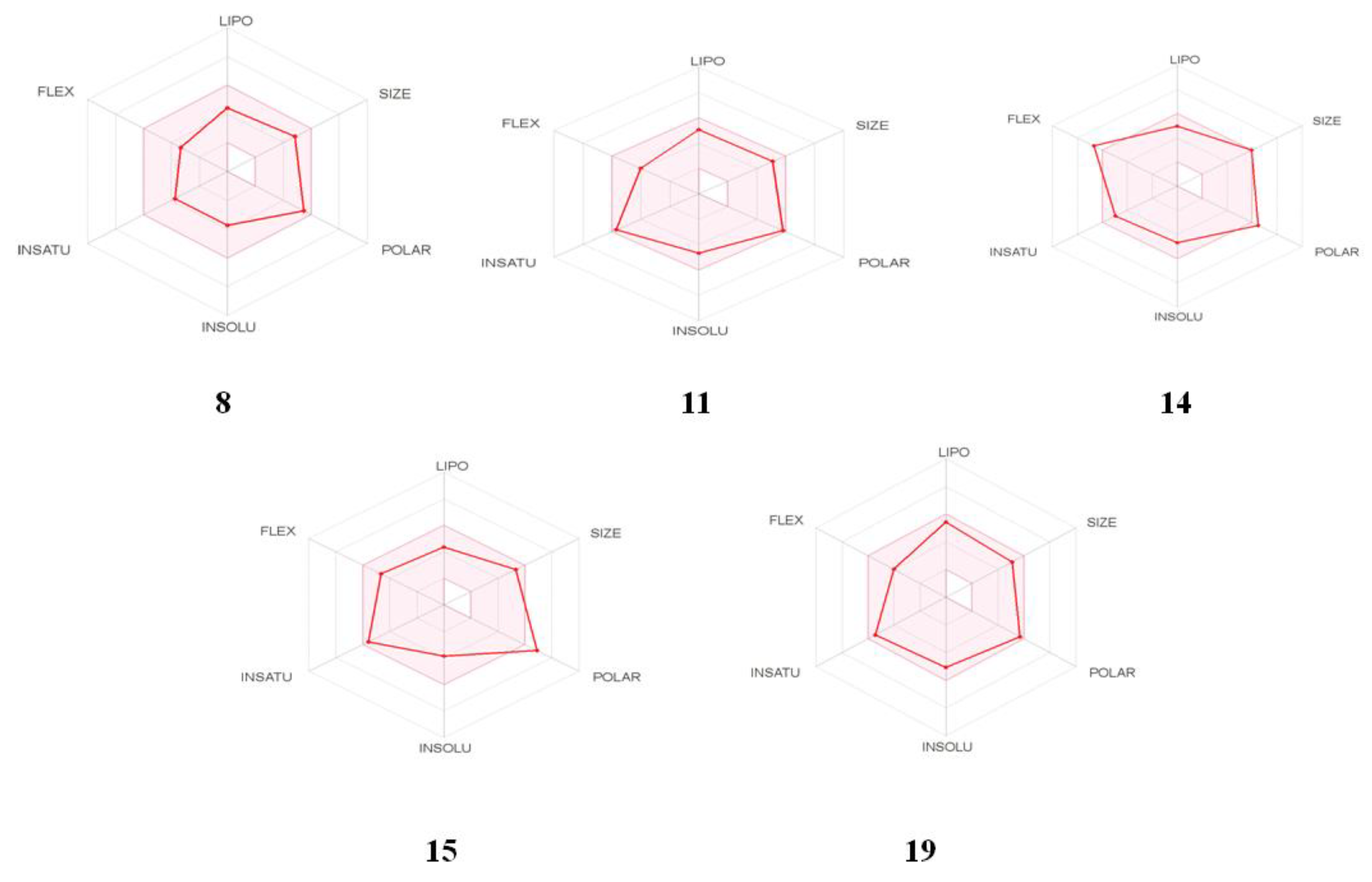 Pharmaceuticals 13 00161 g003