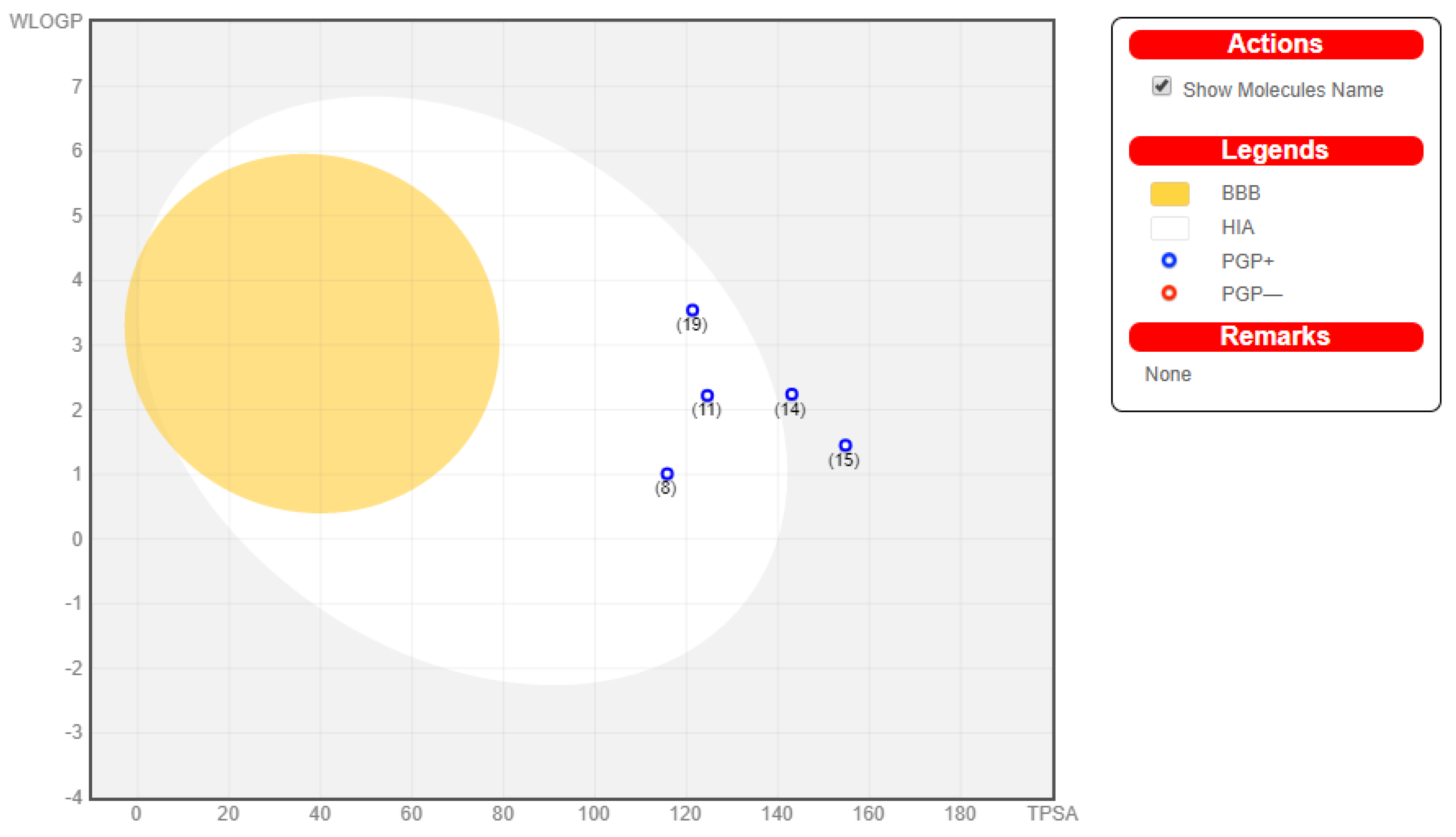Pharmaceuticals 13 00161 g004