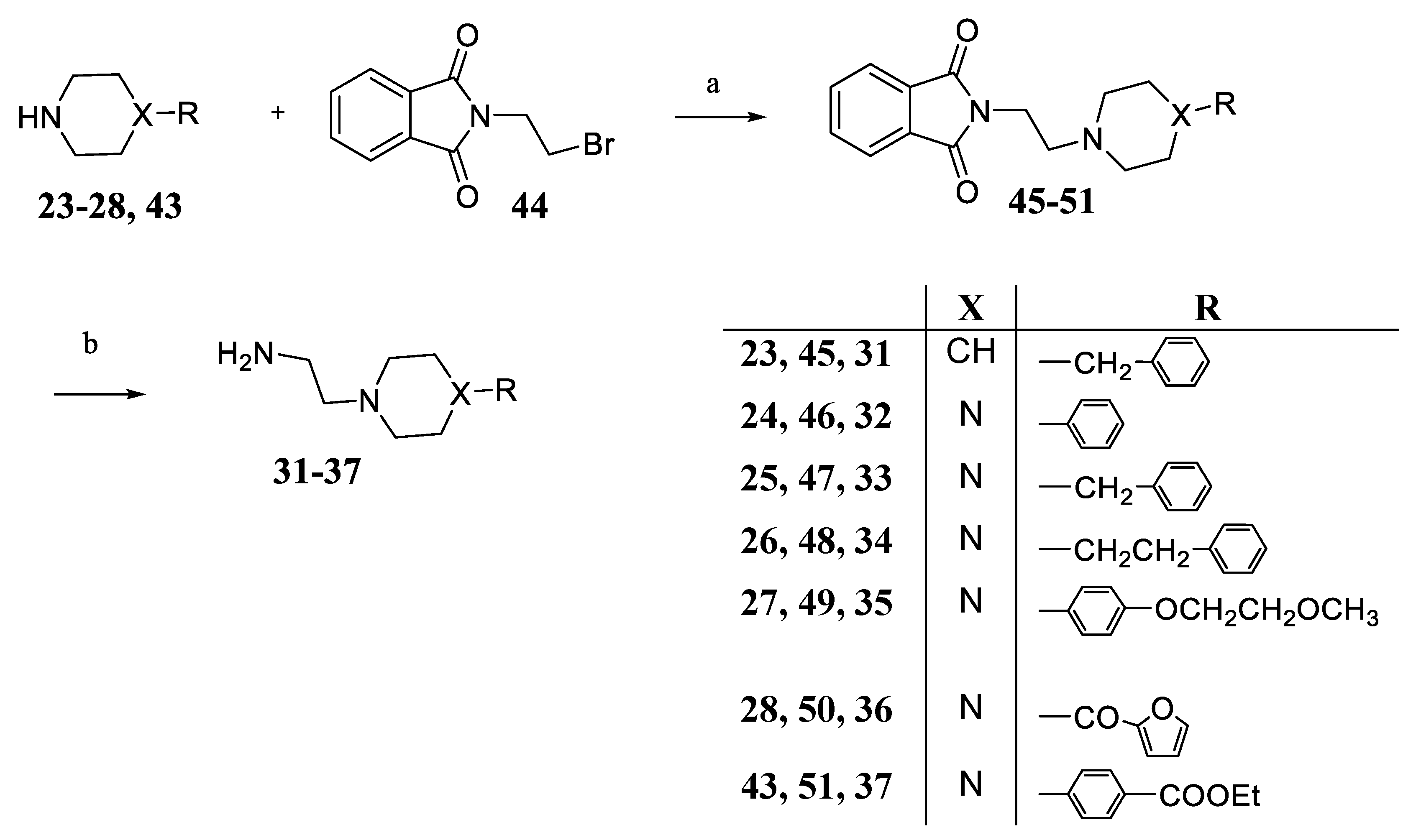 Pharmaceuticals 13 00161 sch002