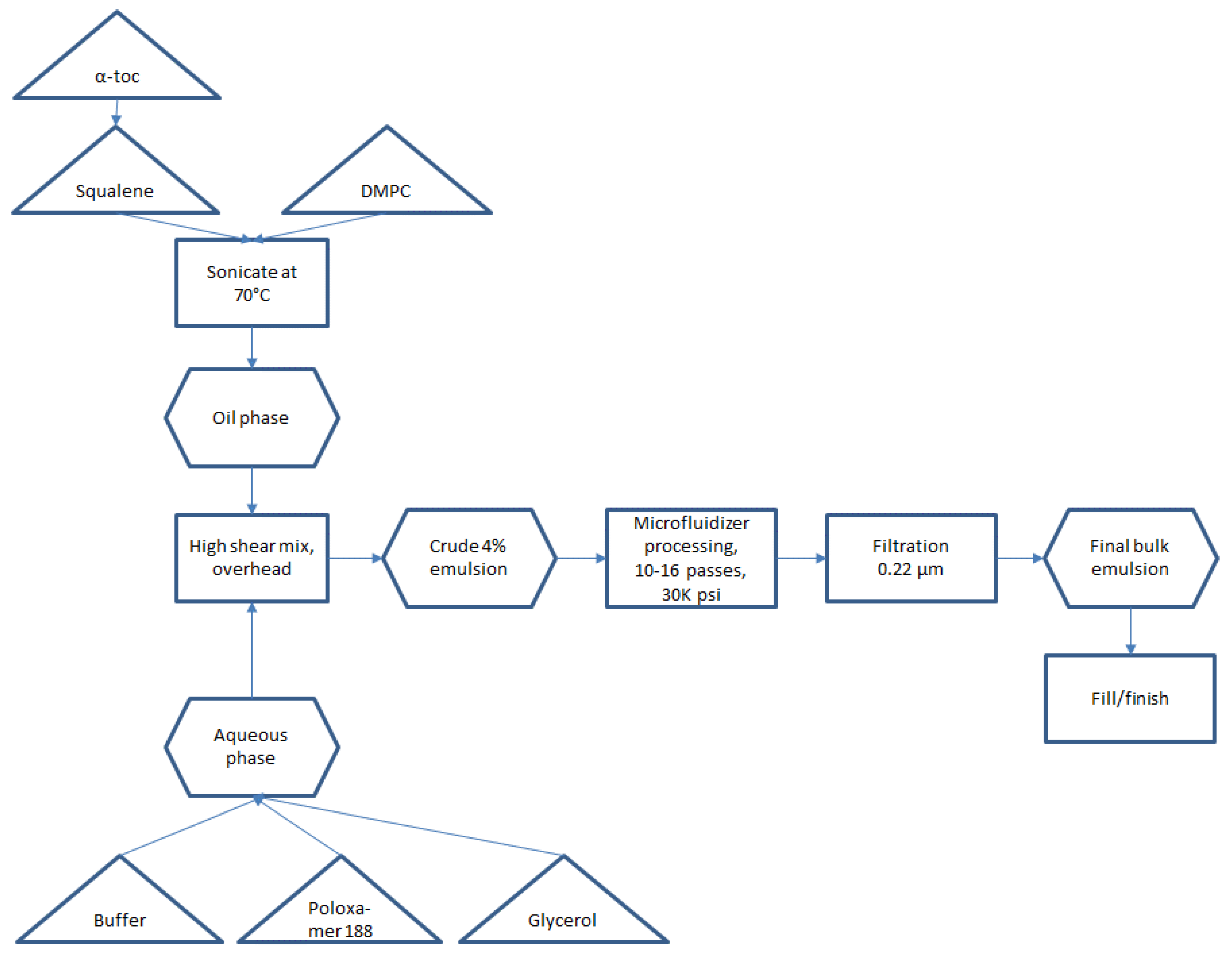 Pharmaceuticals 13 00168 g001