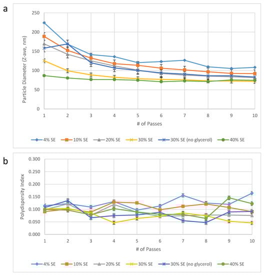 Pharmaceuticals 13 00168 g002