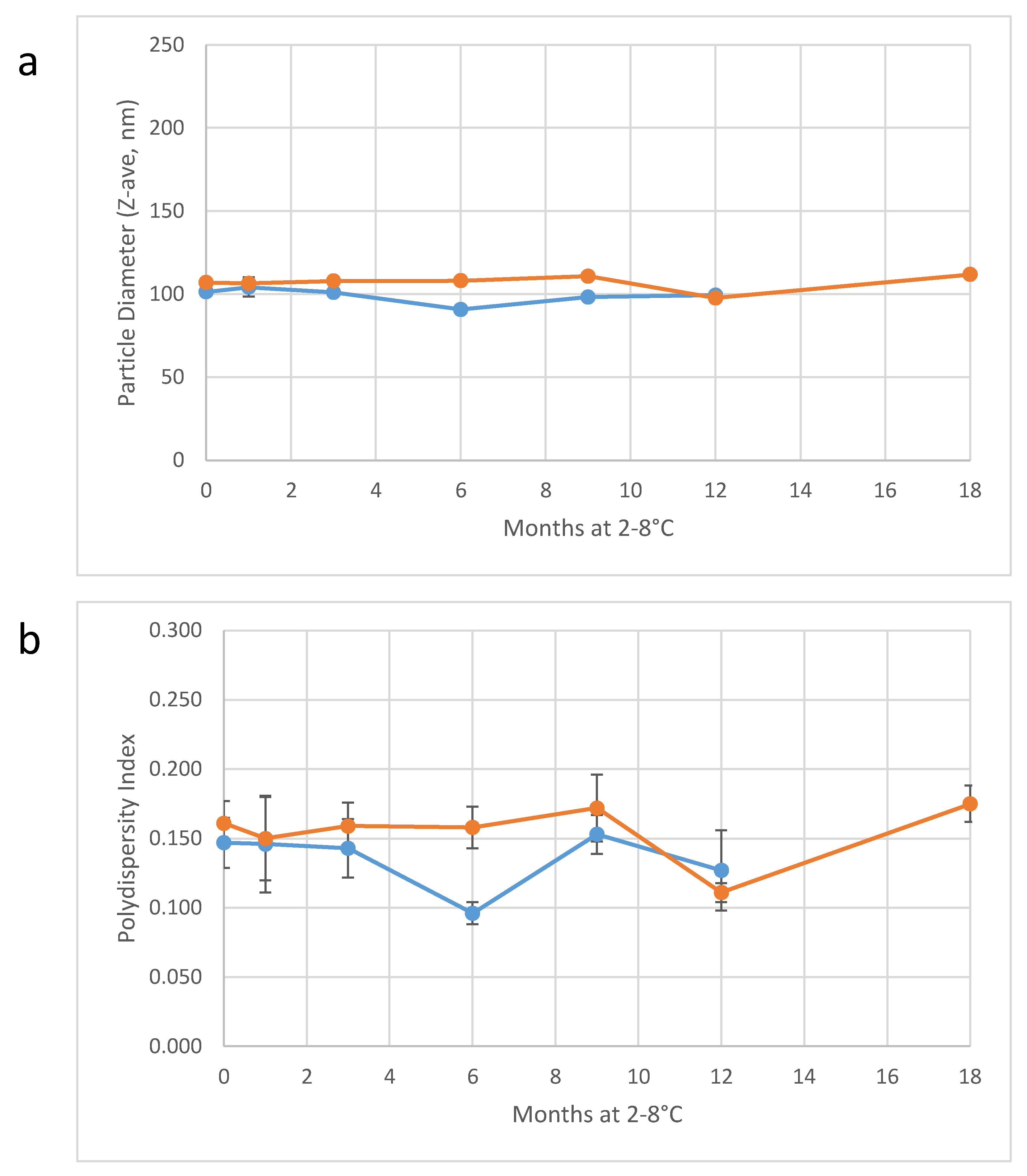 Pharmaceuticals 13 00168 g005