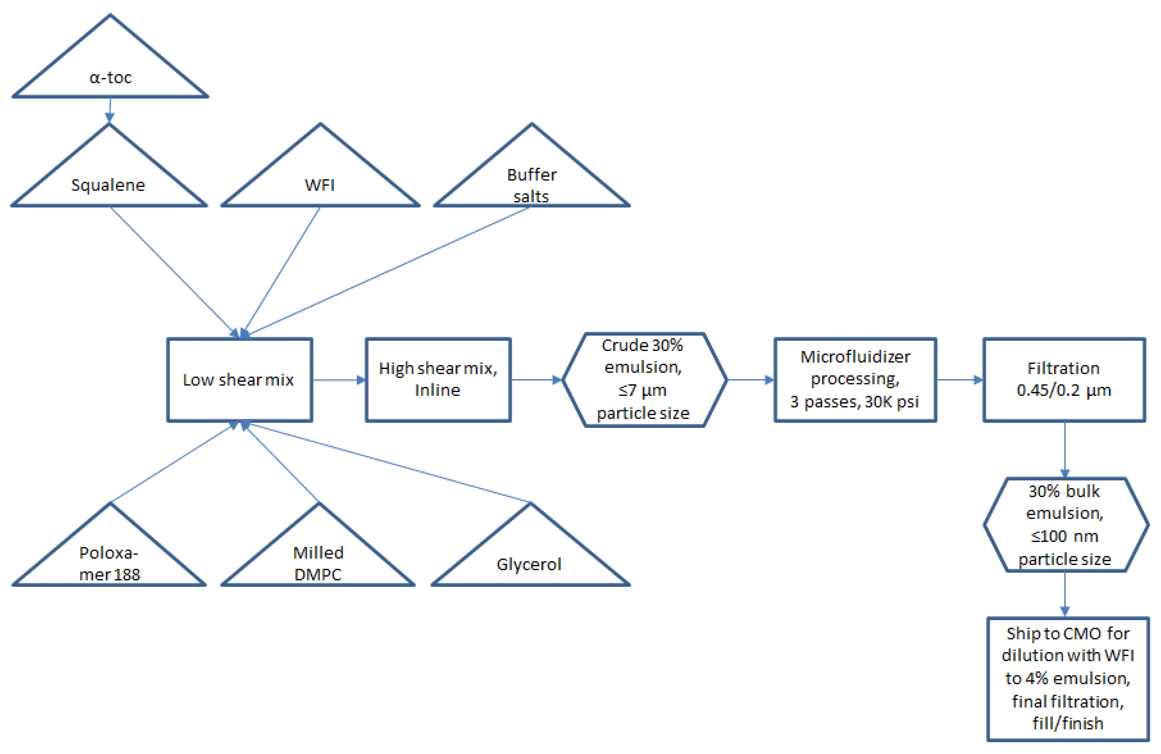 Pharmaceuticals 13 00168 g006