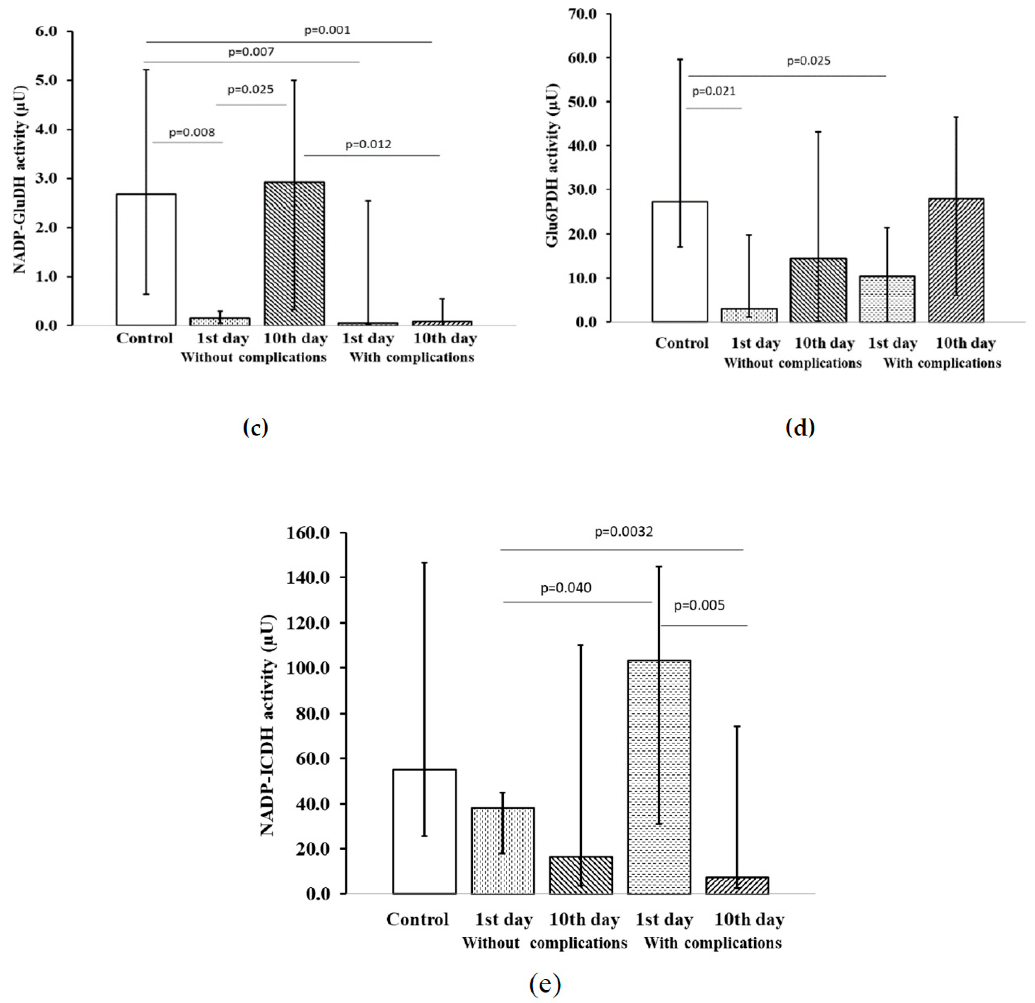 Pharmaceuticals 13 00169 g001b