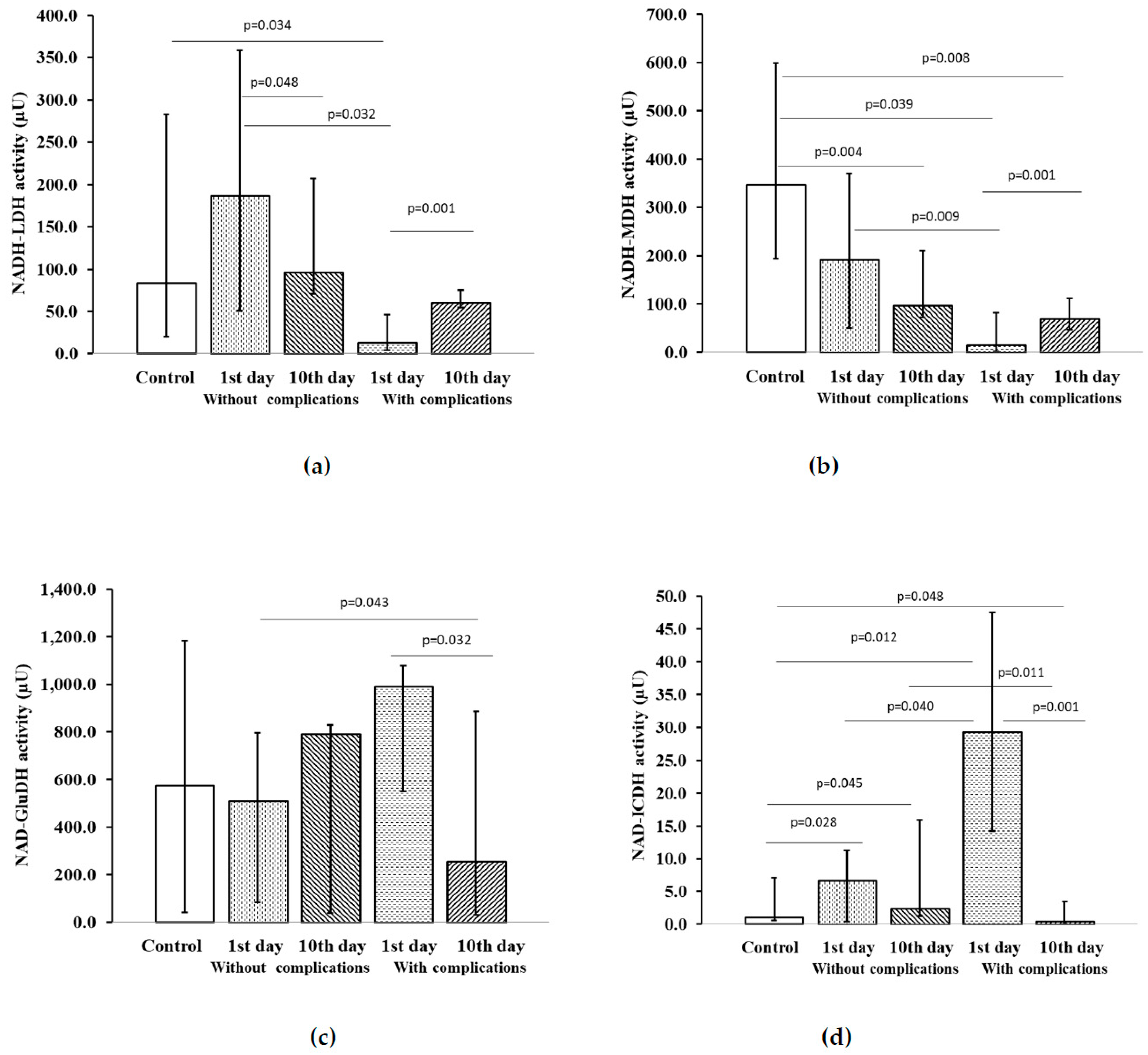 Pharmaceuticals 13 00169 g002