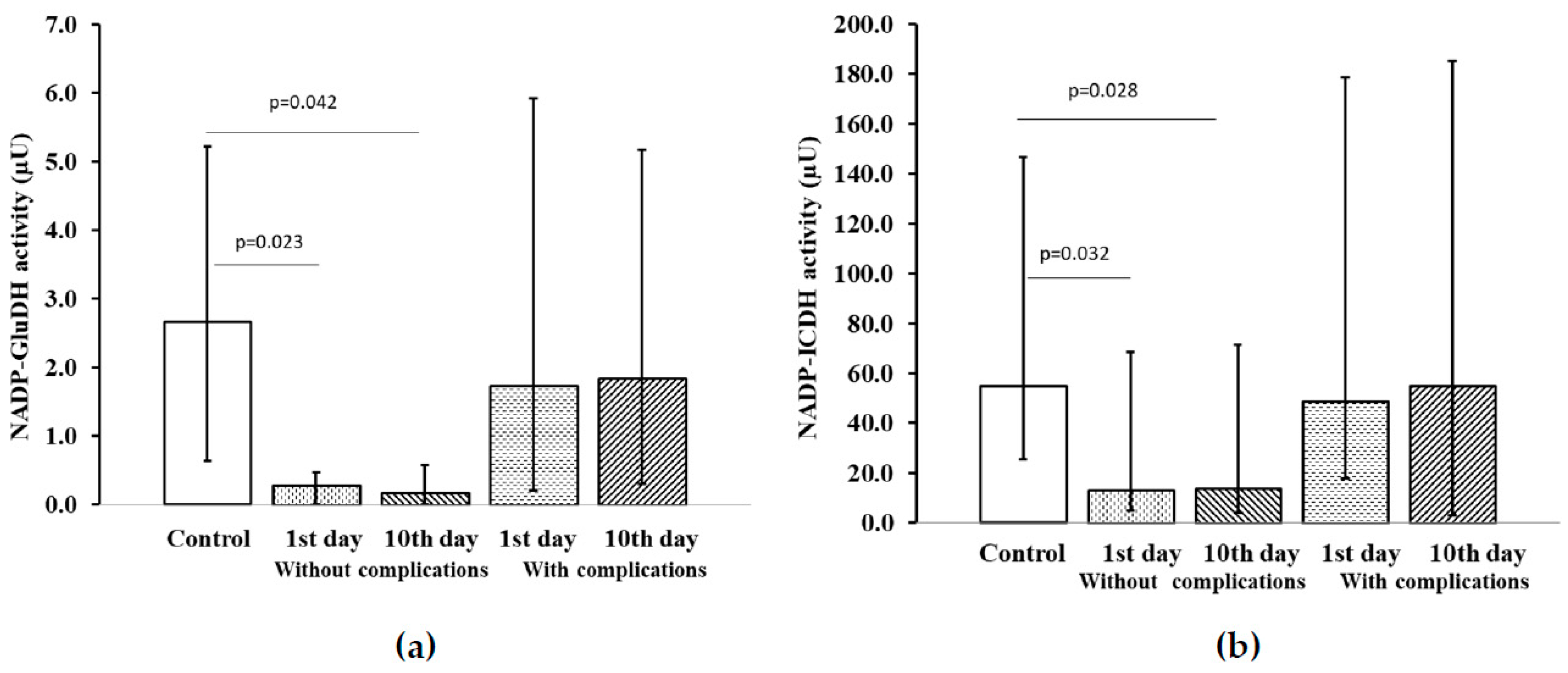 Pharmaceuticals 13 00169 g003a