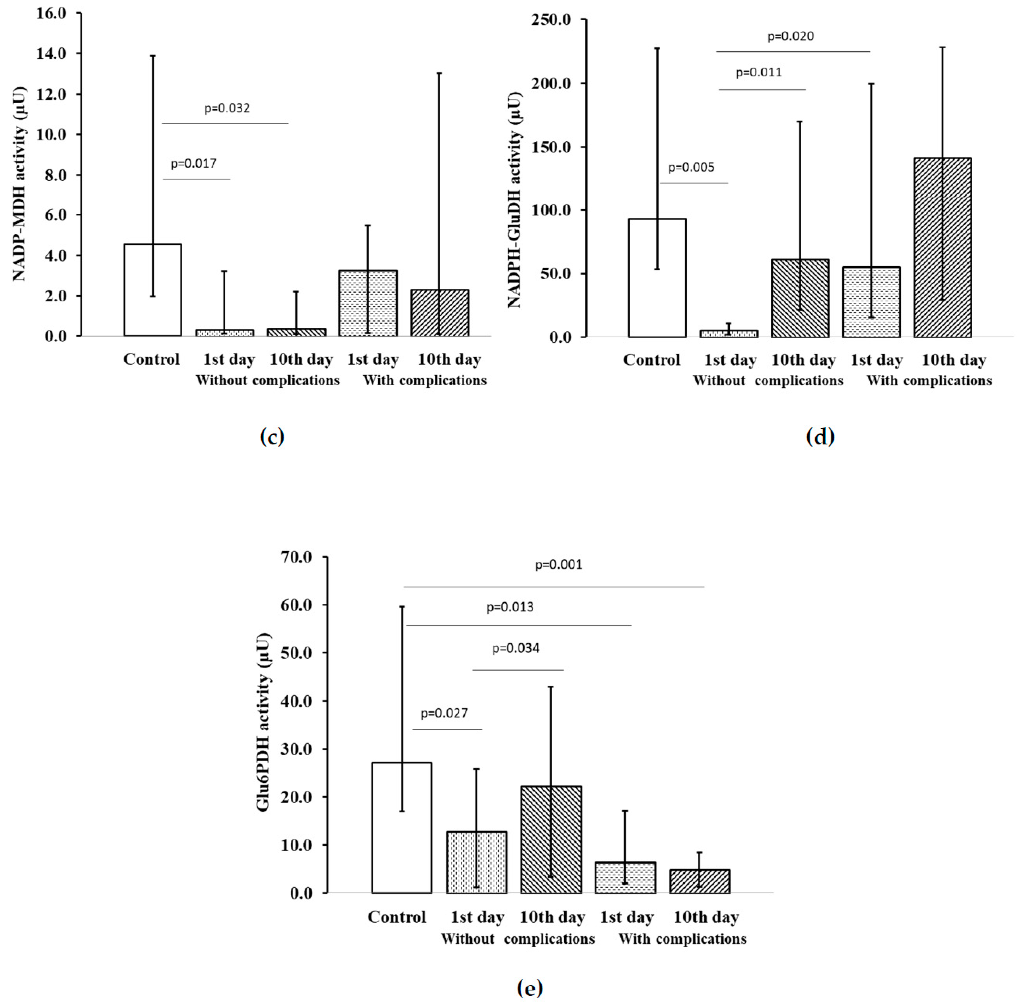 Pharmaceuticals 13 00169 g003b