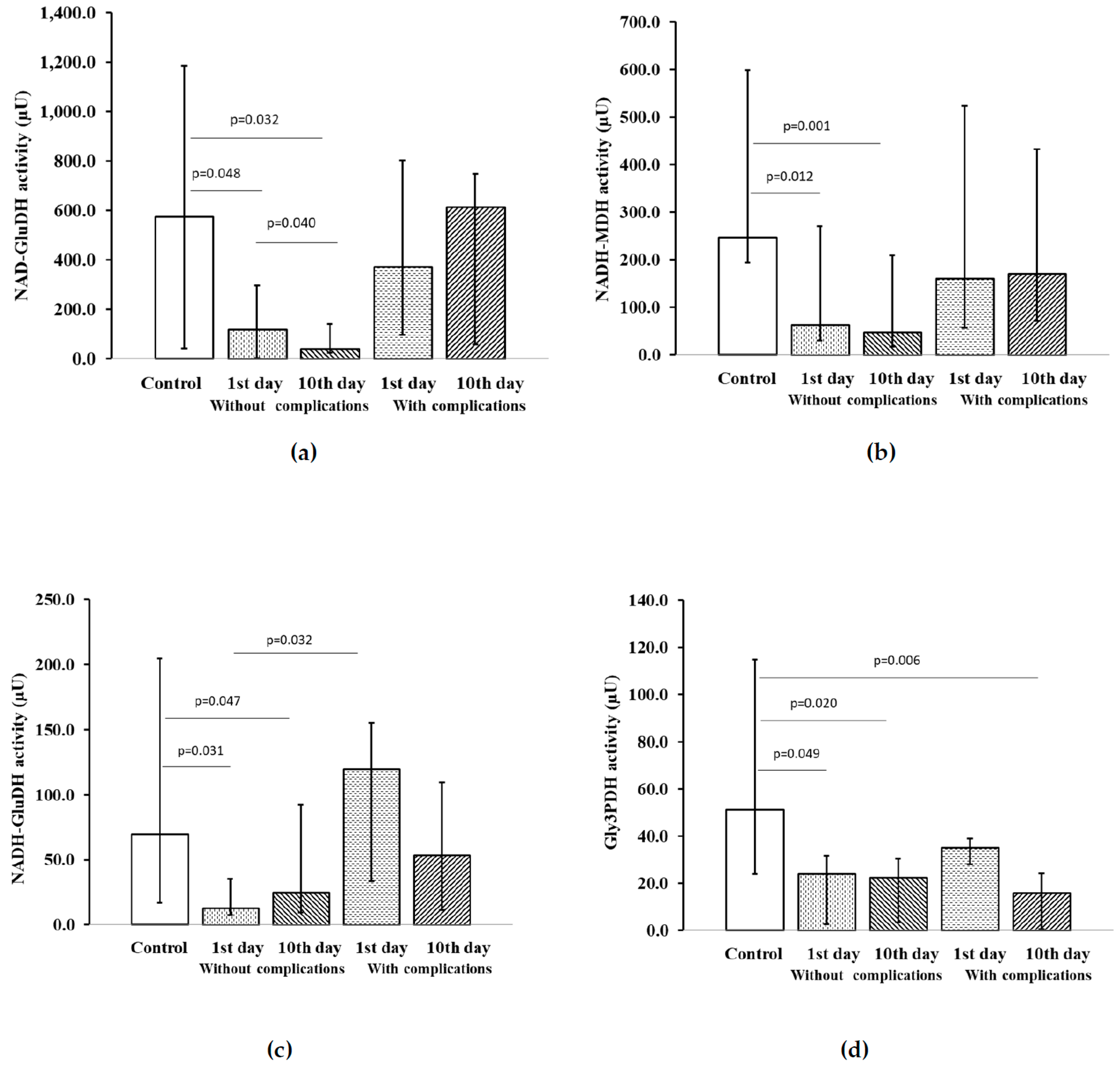 Pharmaceuticals 13 00169 g004a
