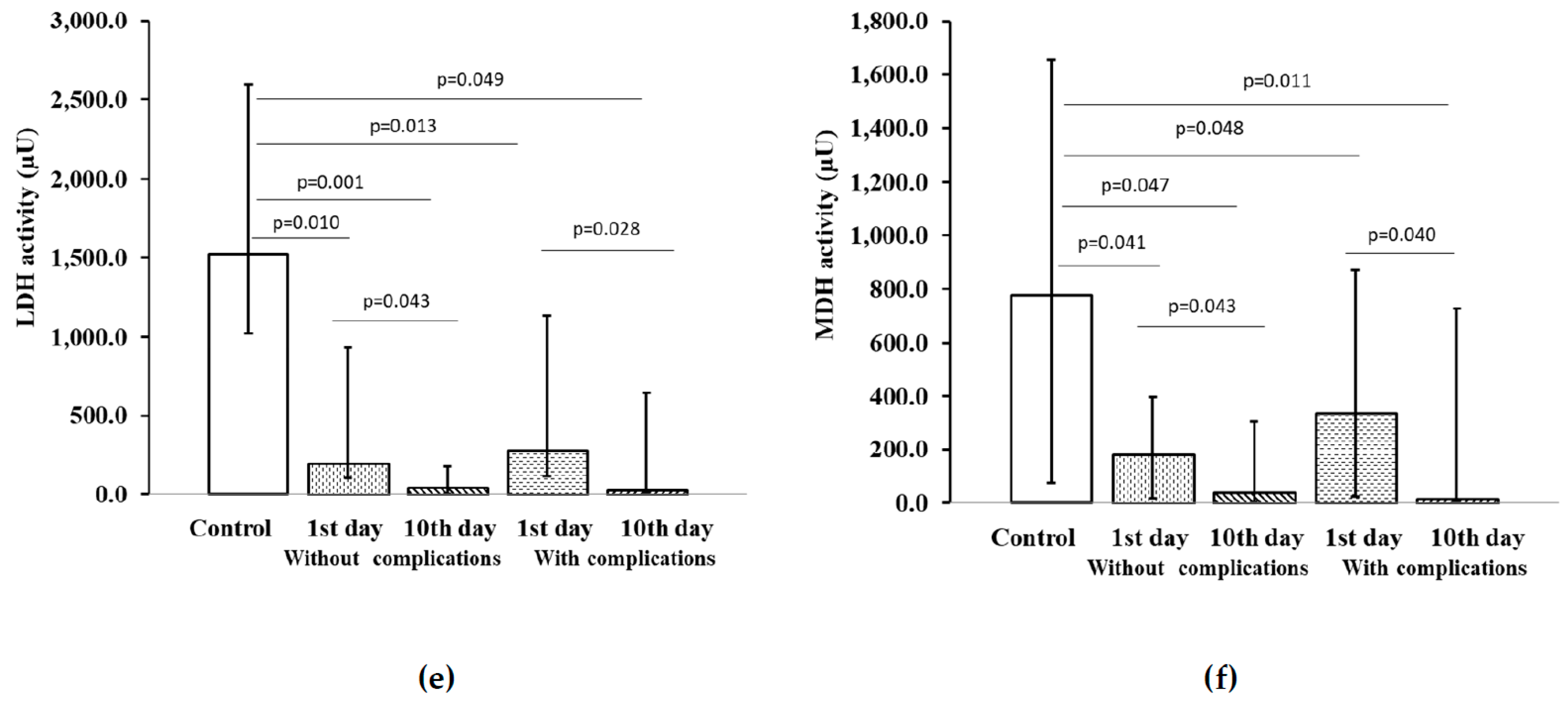 Pharmaceuticals 13 00169 g004b