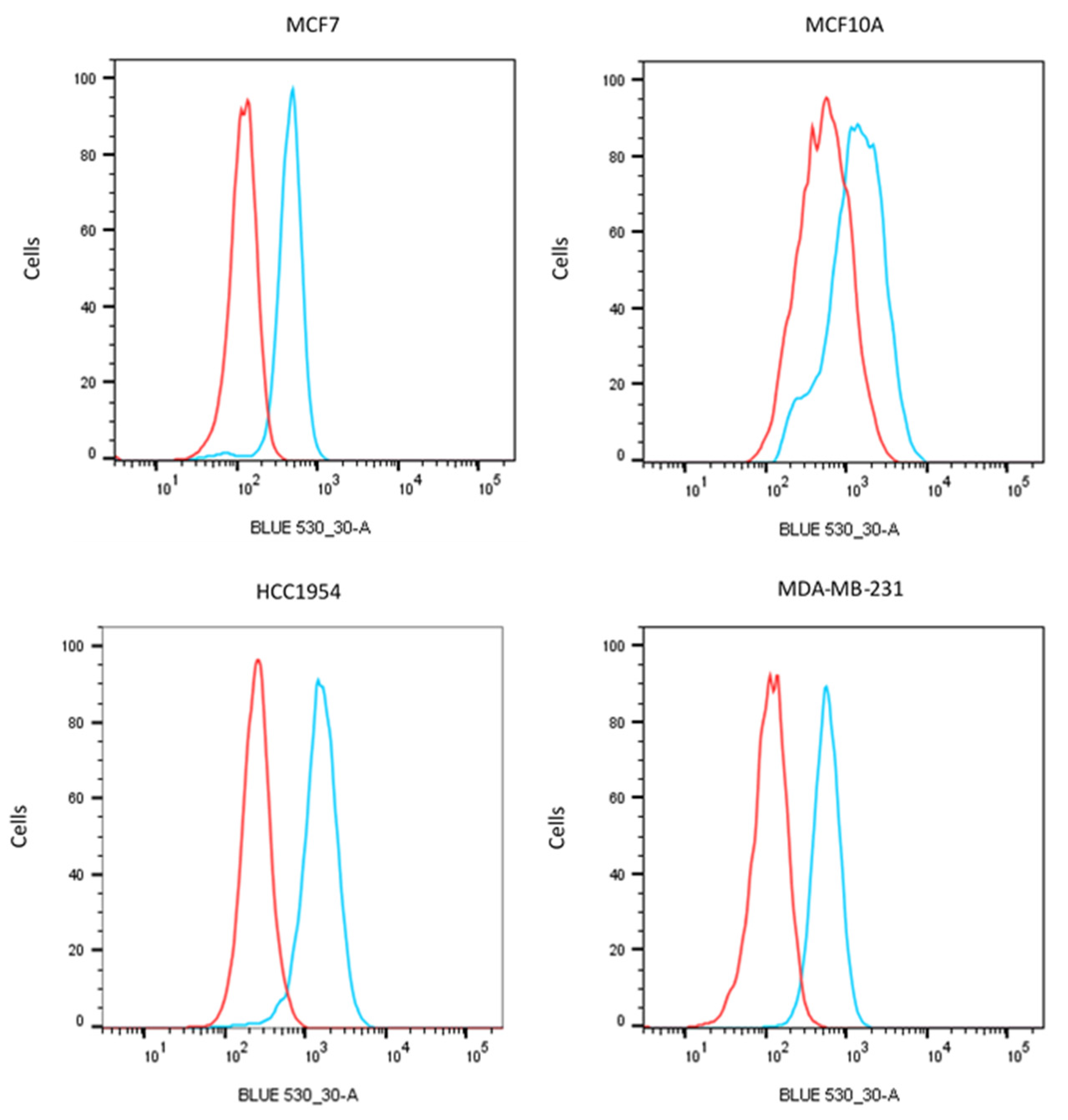 Pharmaceuticals 13 00172 g004