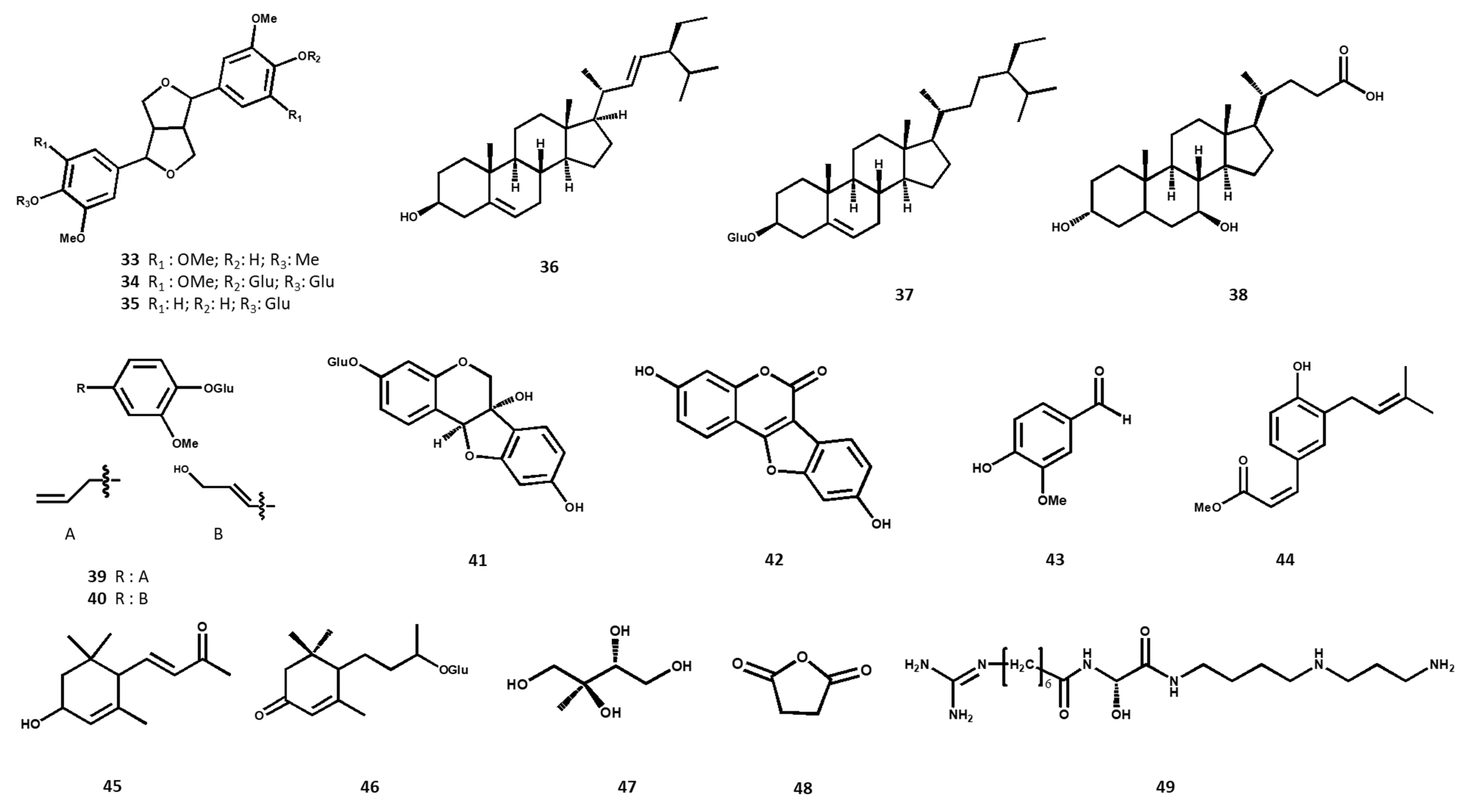Pharmaceuticals 13 00175 g001b