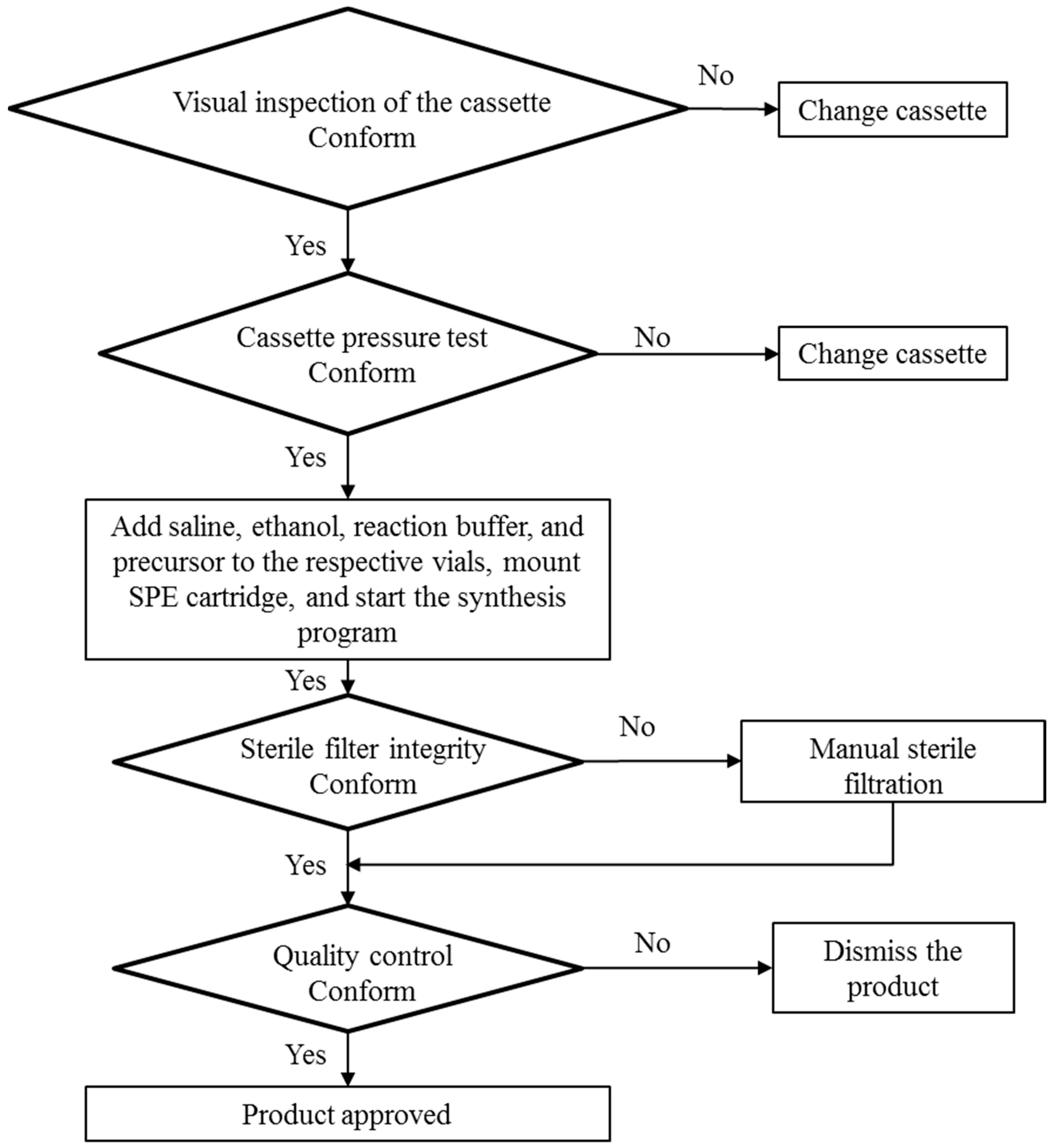 Pharmaceuticals 13 00176 g002