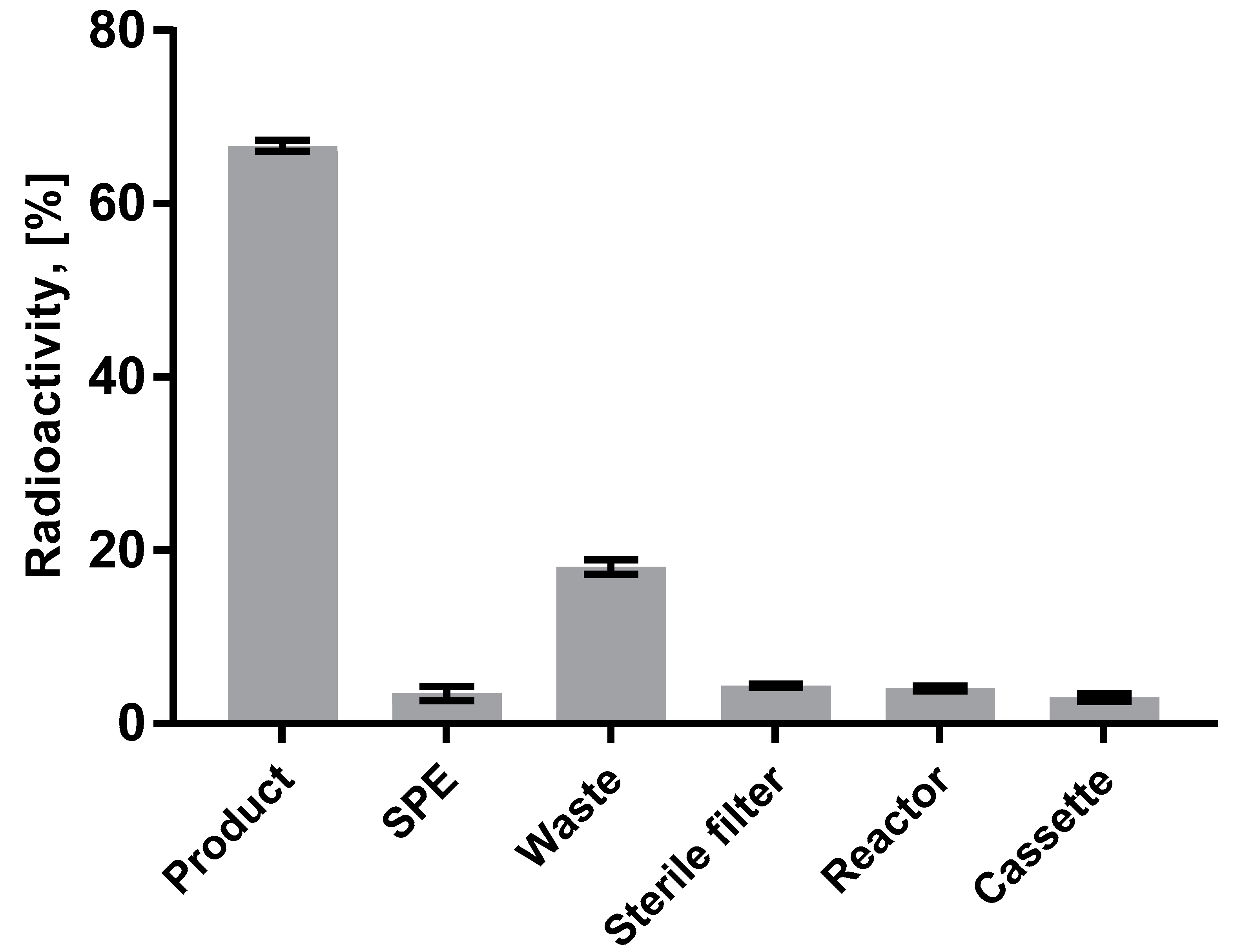 Pharmaceuticals 13 00176 g003