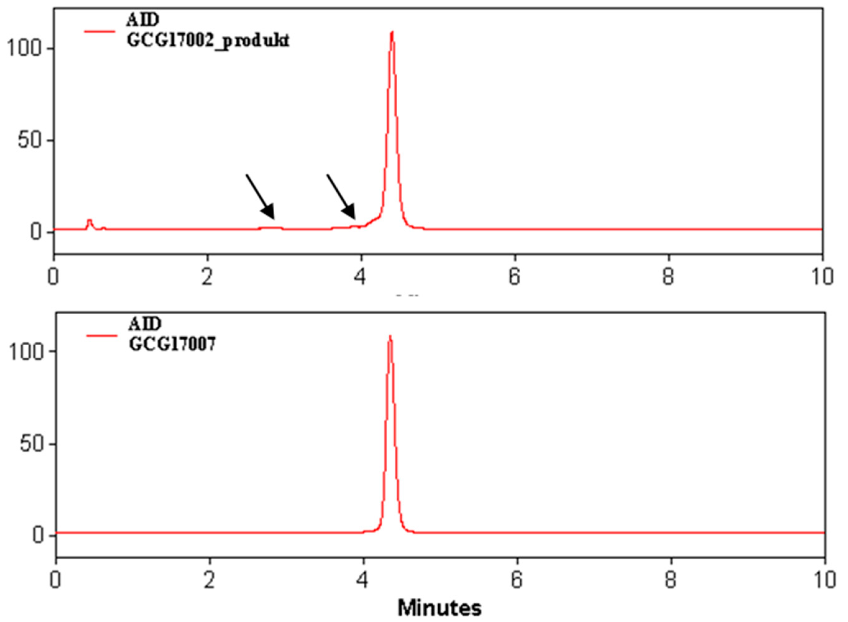 Pharmaceuticals 13 00176 g004