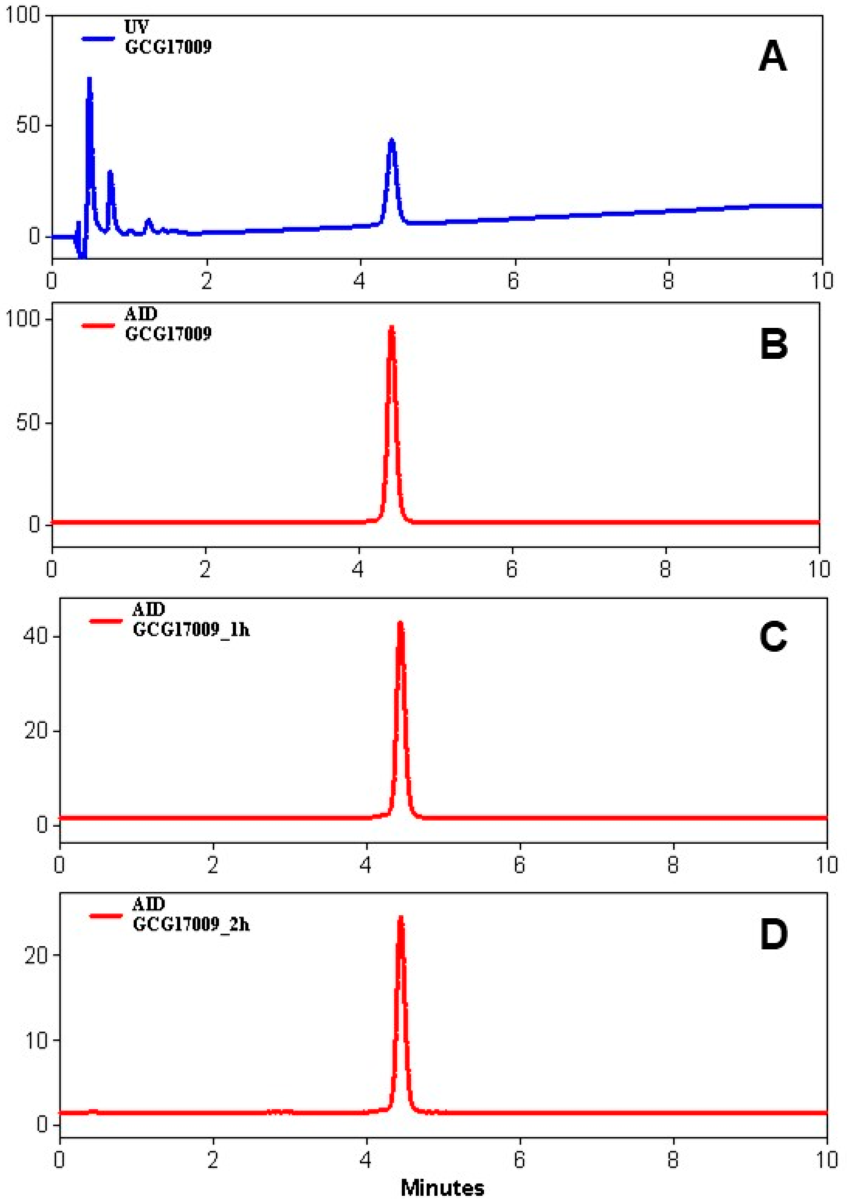 Pharmaceuticals 13 00176 g005