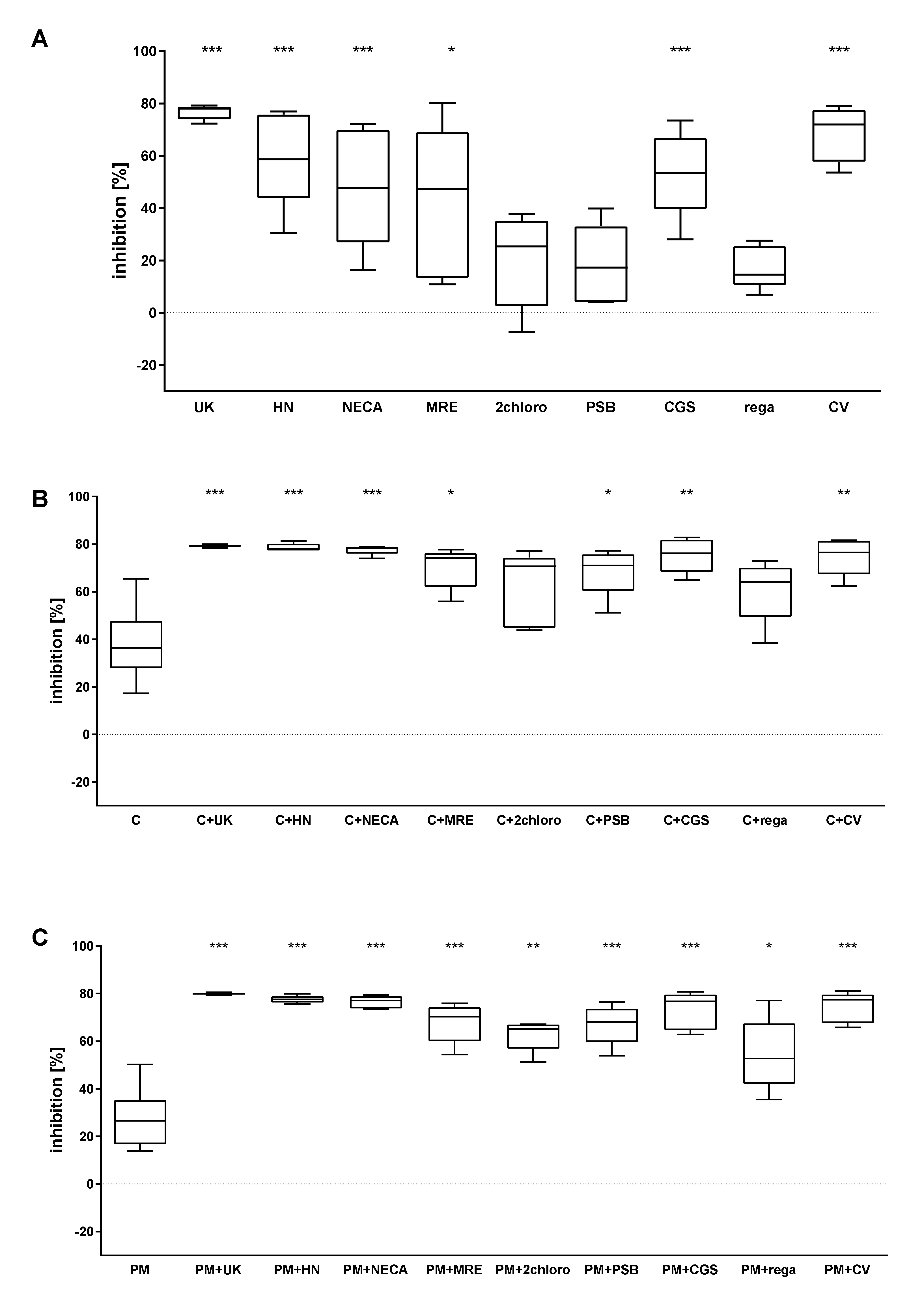 Pharmaceuticals 13 00177 g005