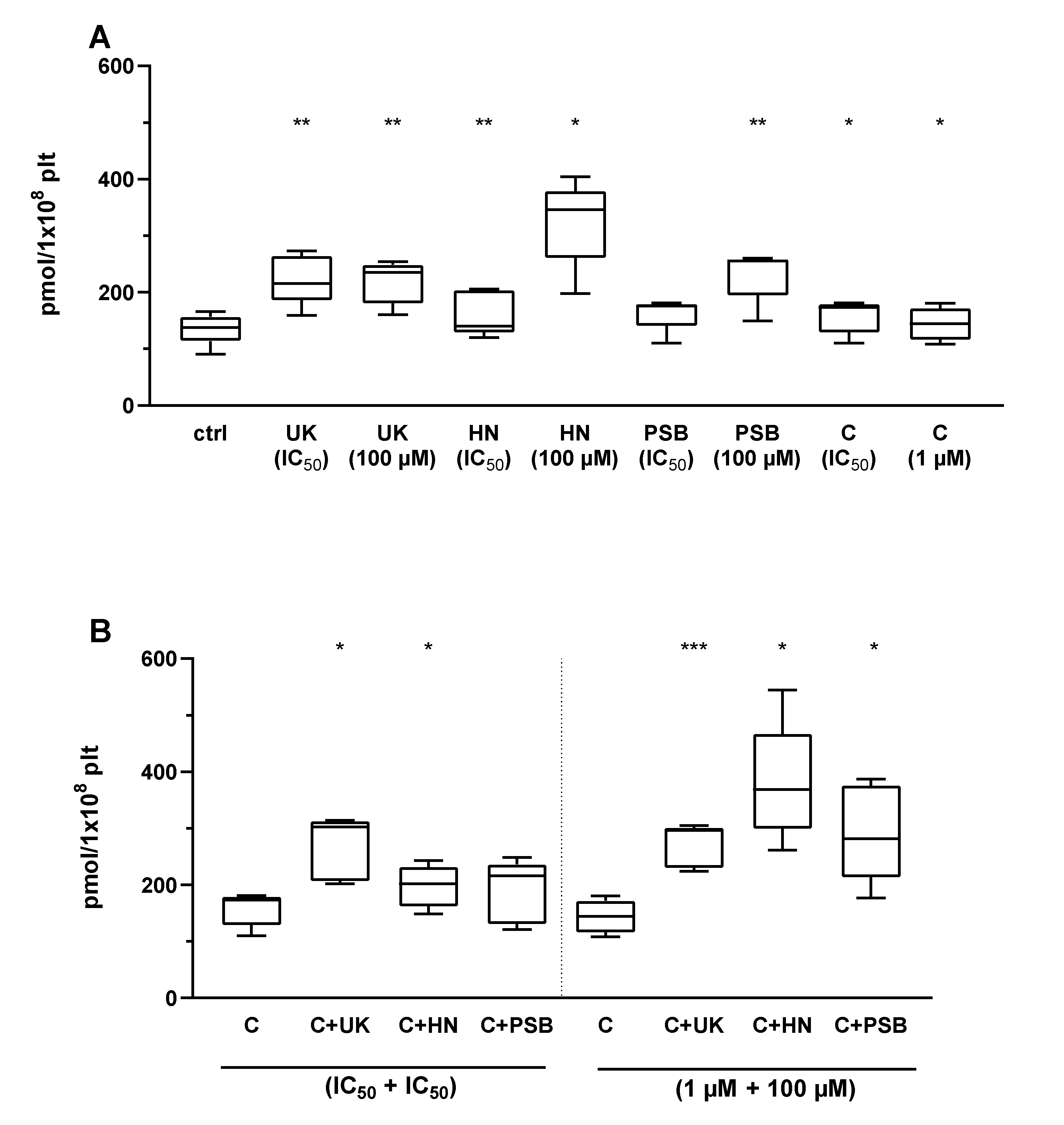 Pharmaceuticals 13 00177 g006