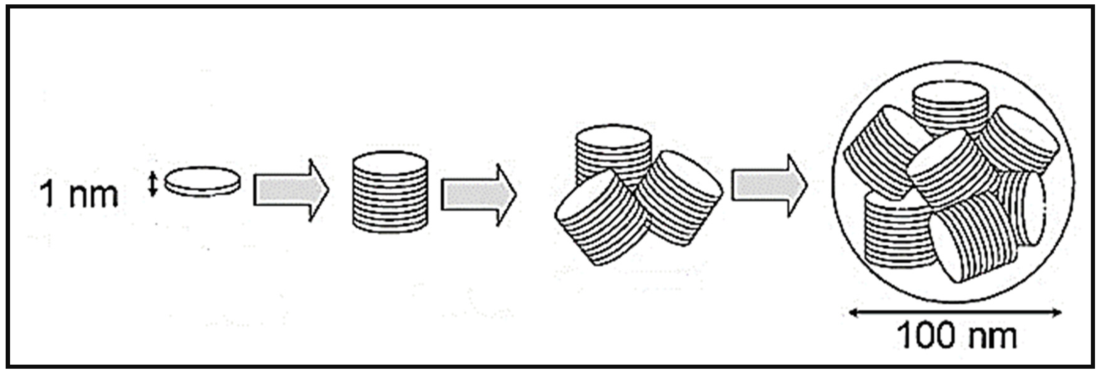 Pharmaceuticals 13 00182 g001