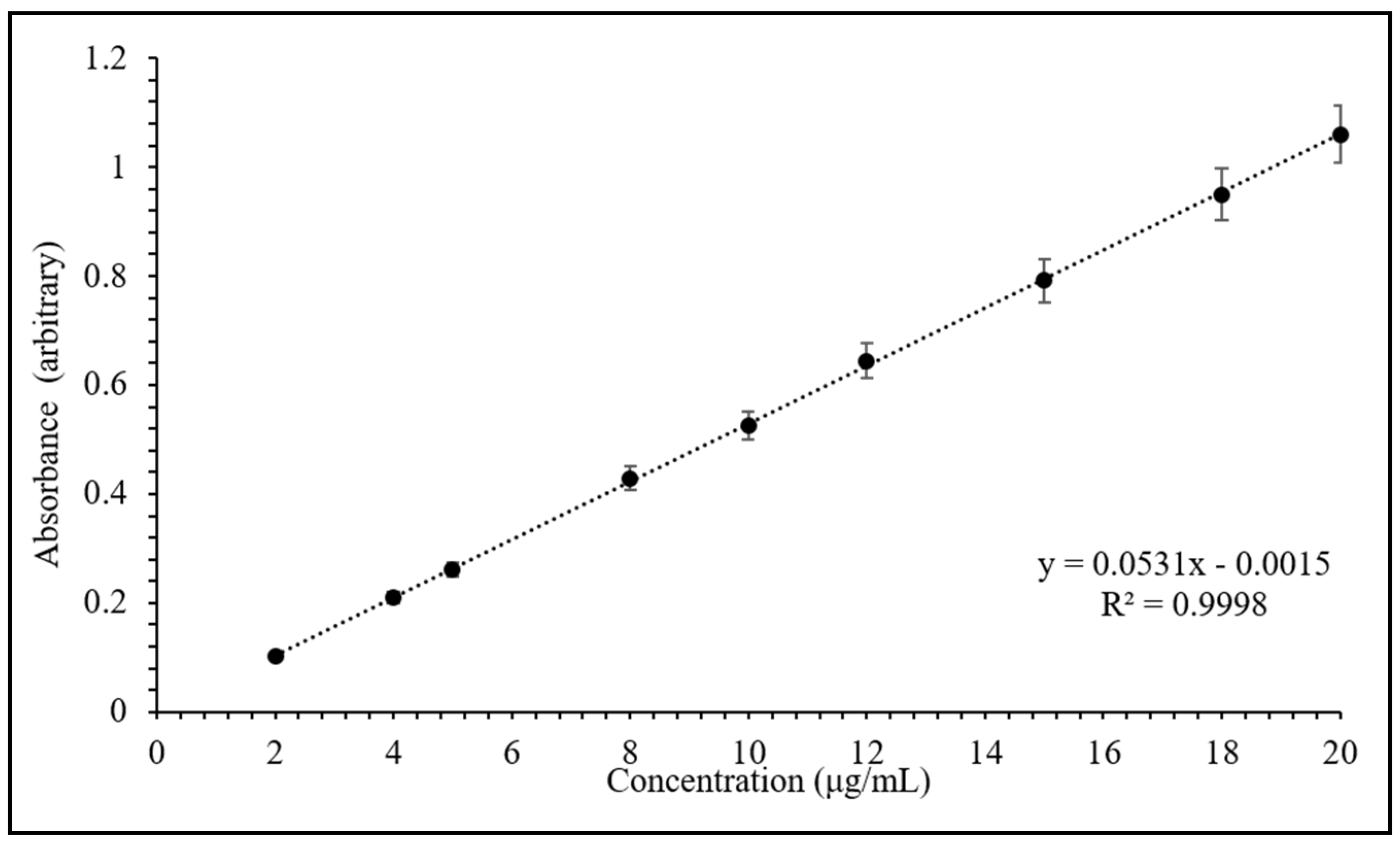Pharmaceuticals 13 00182 g002