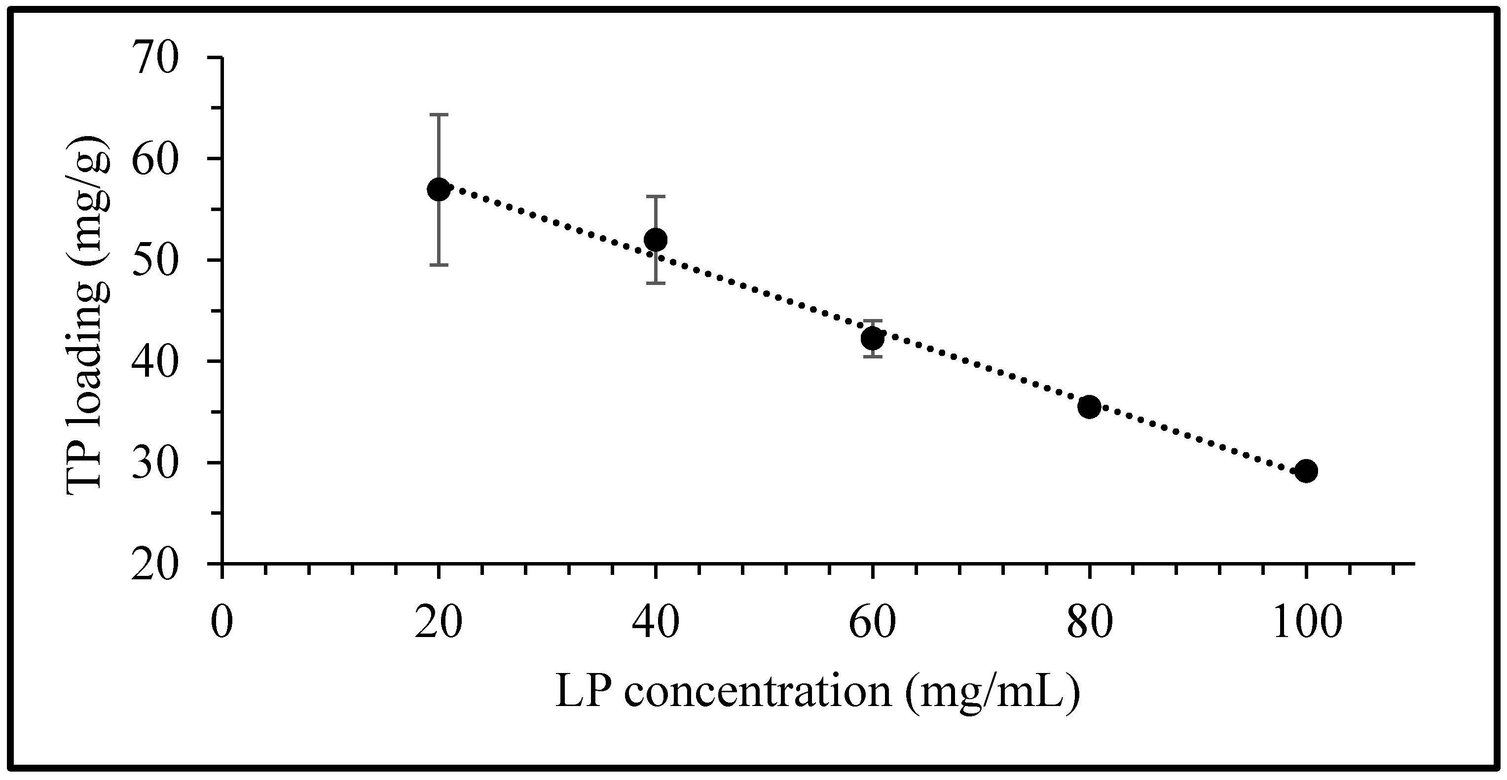 Pharmaceuticals 13 00182 g003