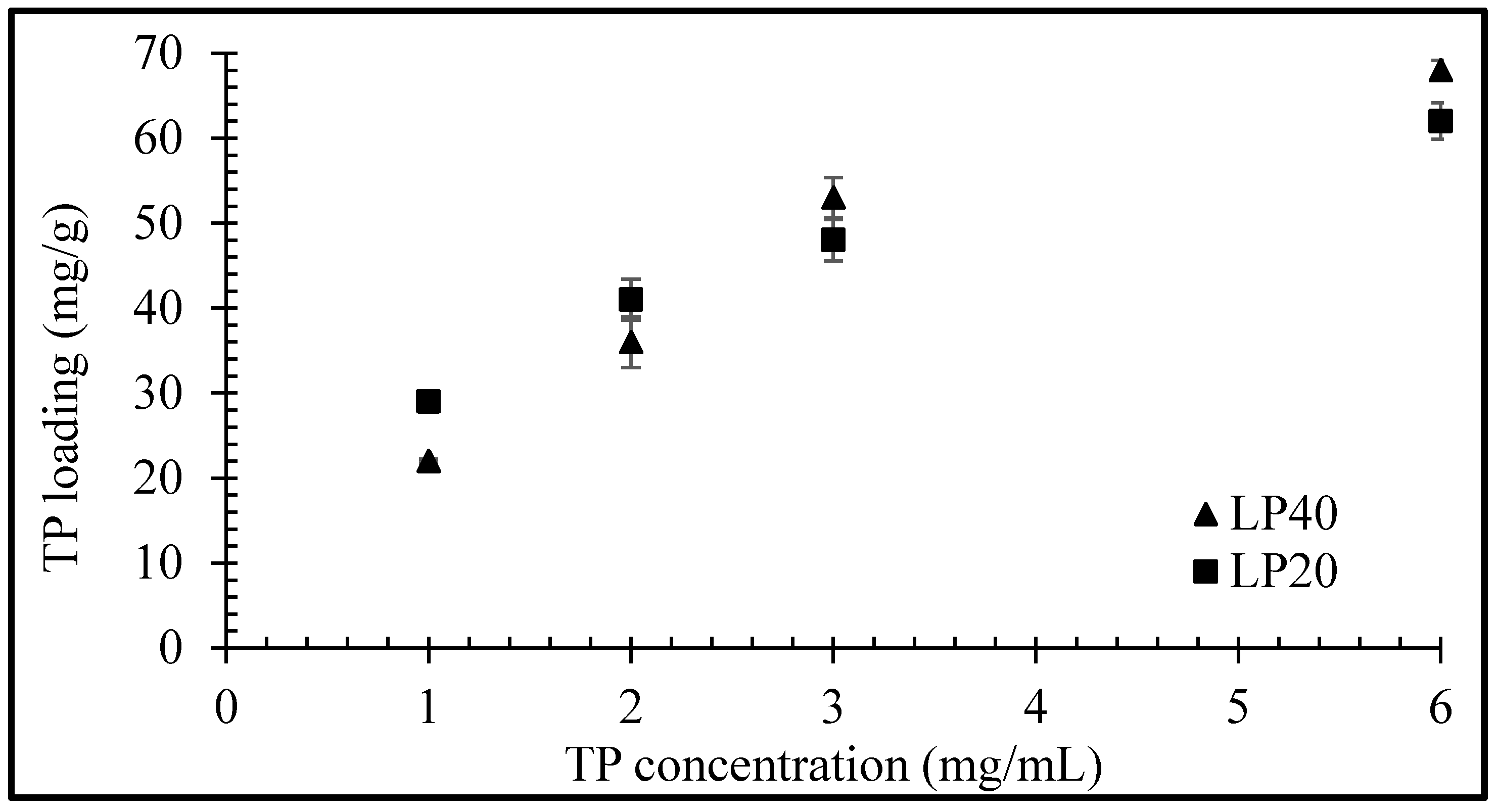 Pharmaceuticals 13 00182 g004