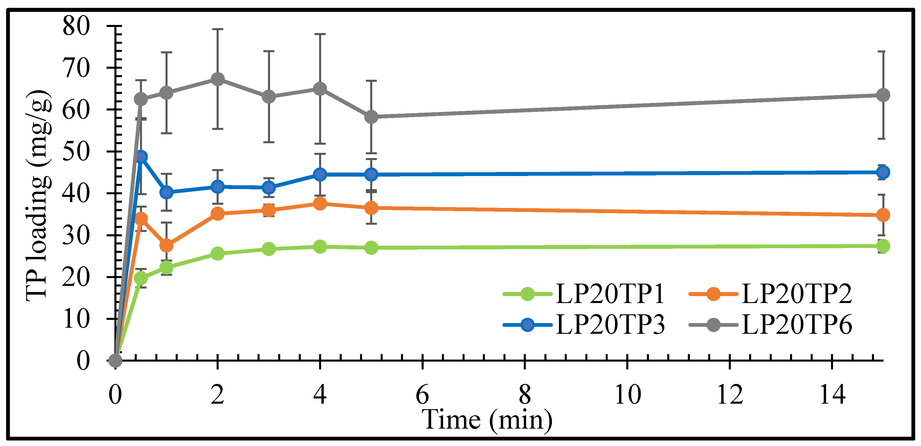 Pharmaceuticals 13 00182 g005