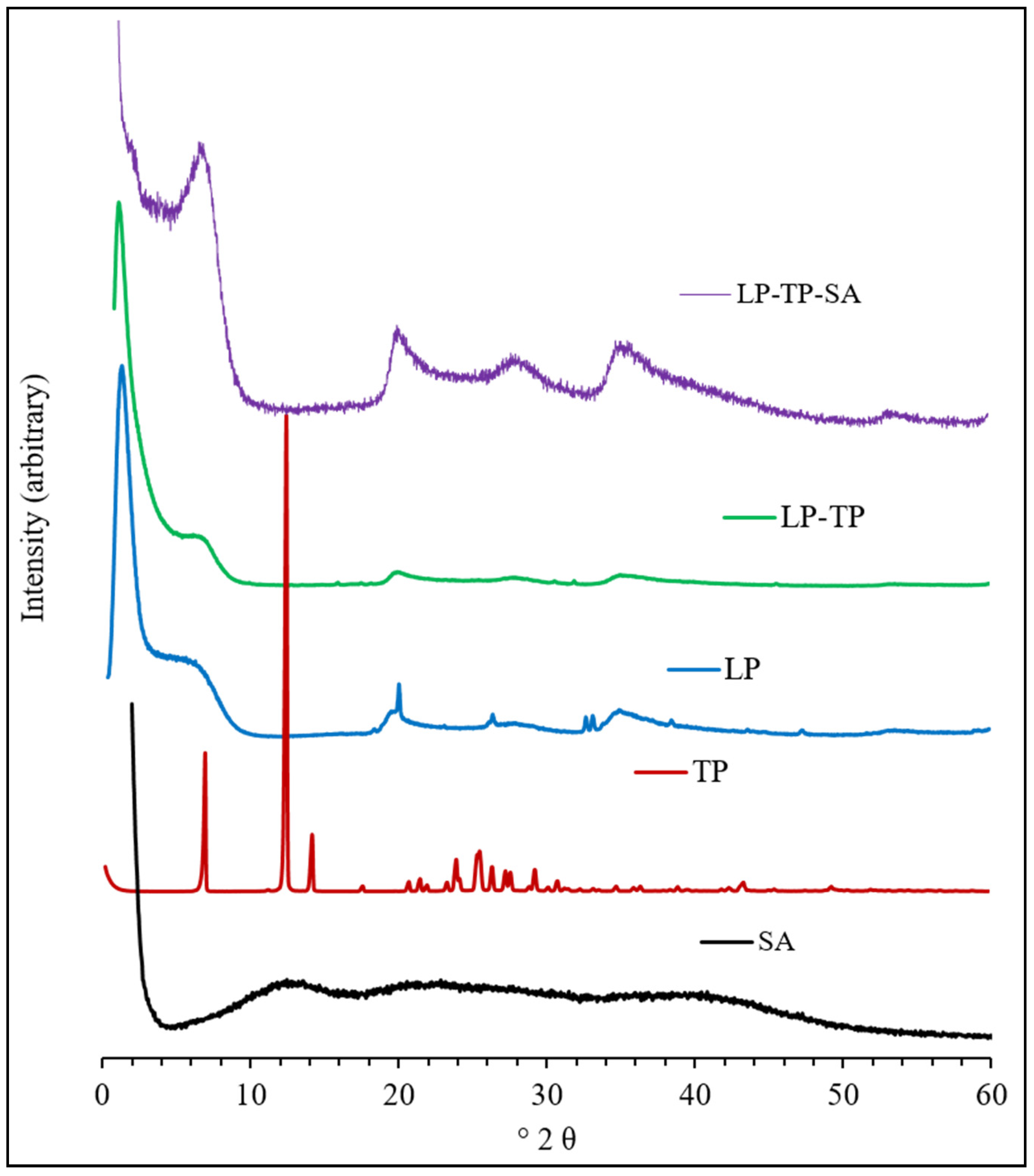 Pharmaceuticals 13 00182 g007