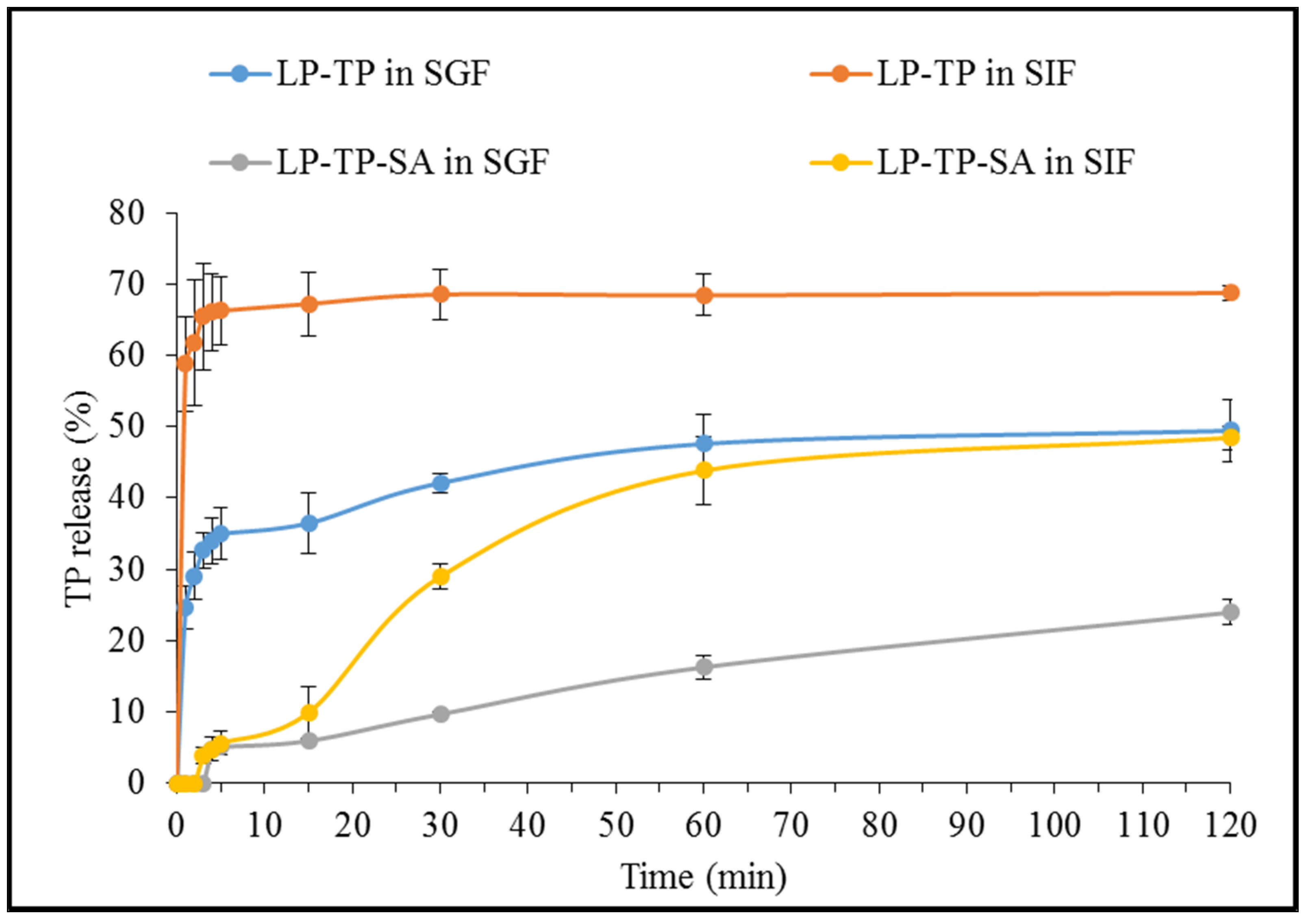 Pharmaceuticals 13 00182 g011