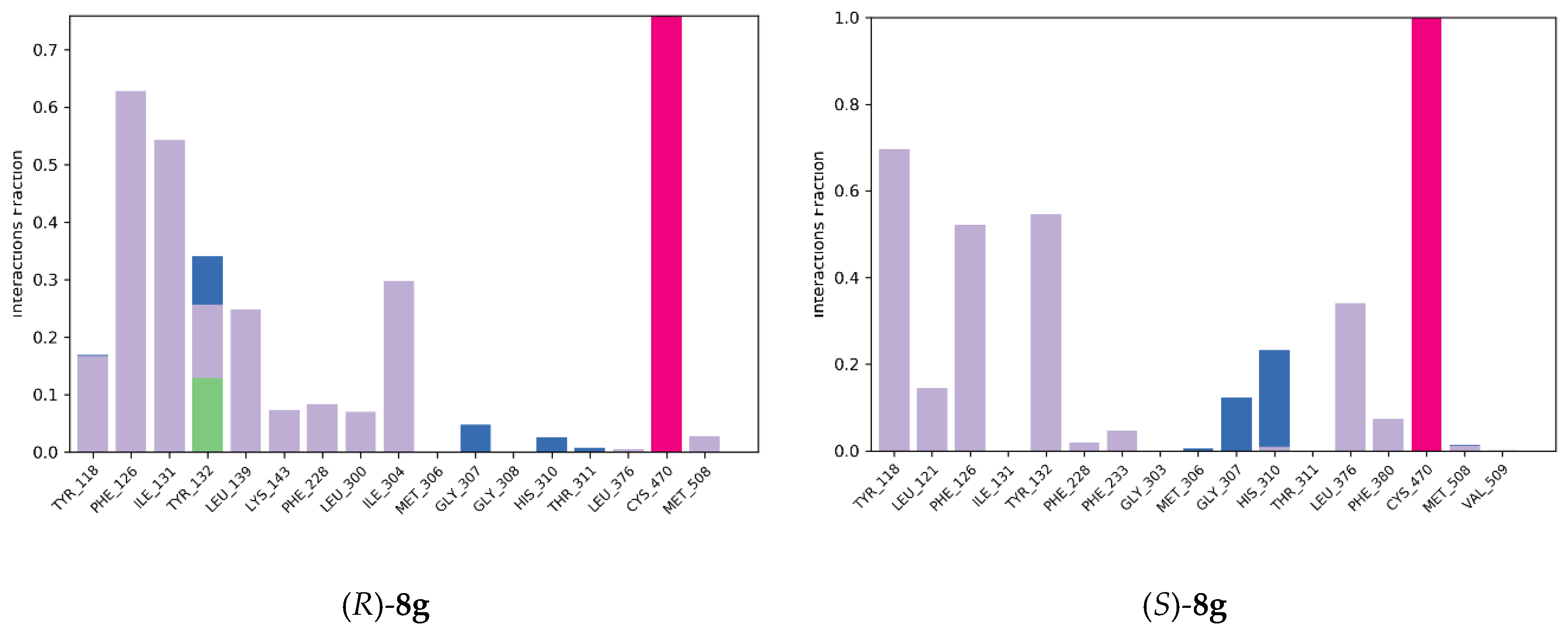 Pharmaceuticals 13 00186 g007