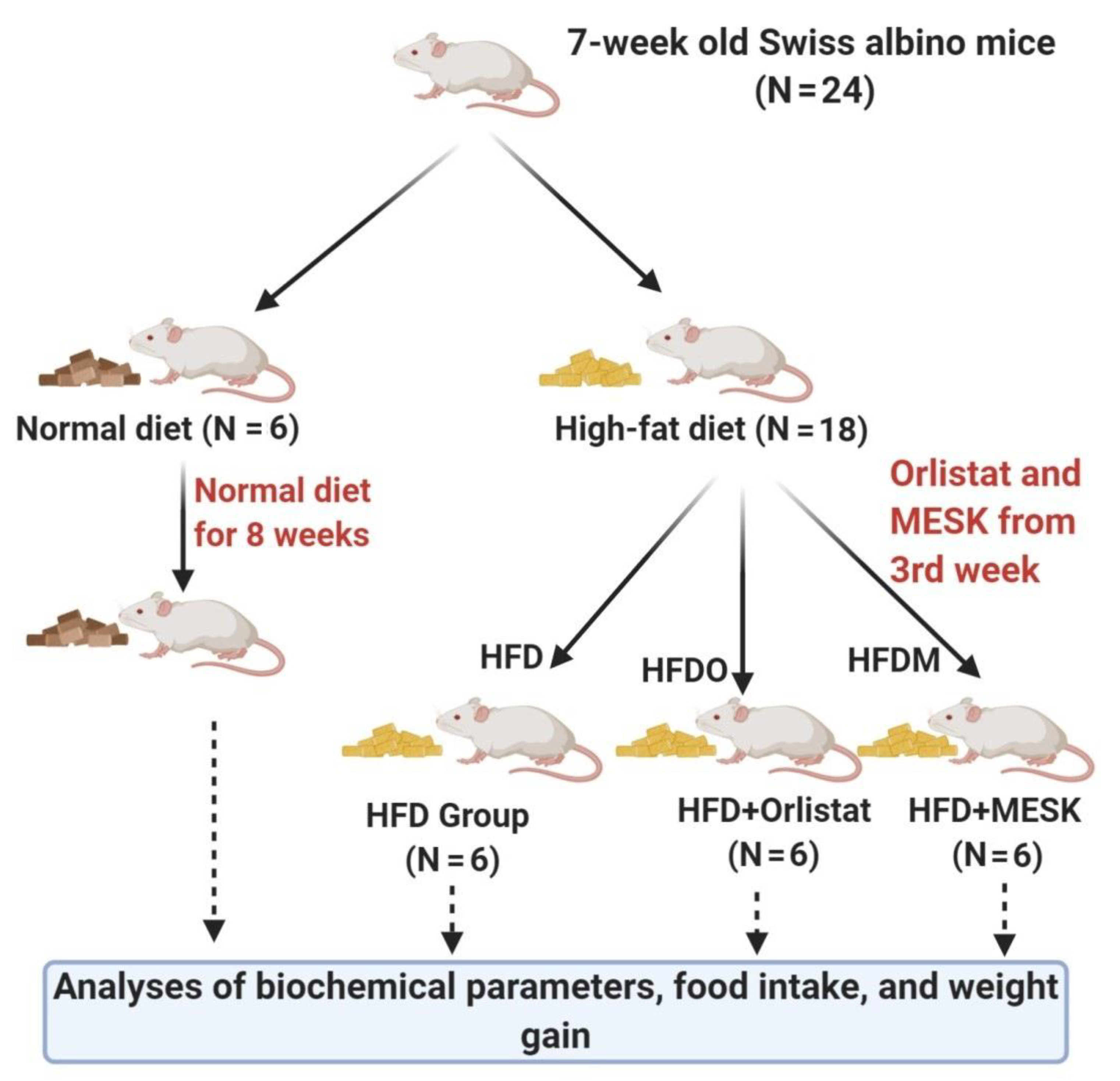 Pharmaceuticals 13 00190 g002