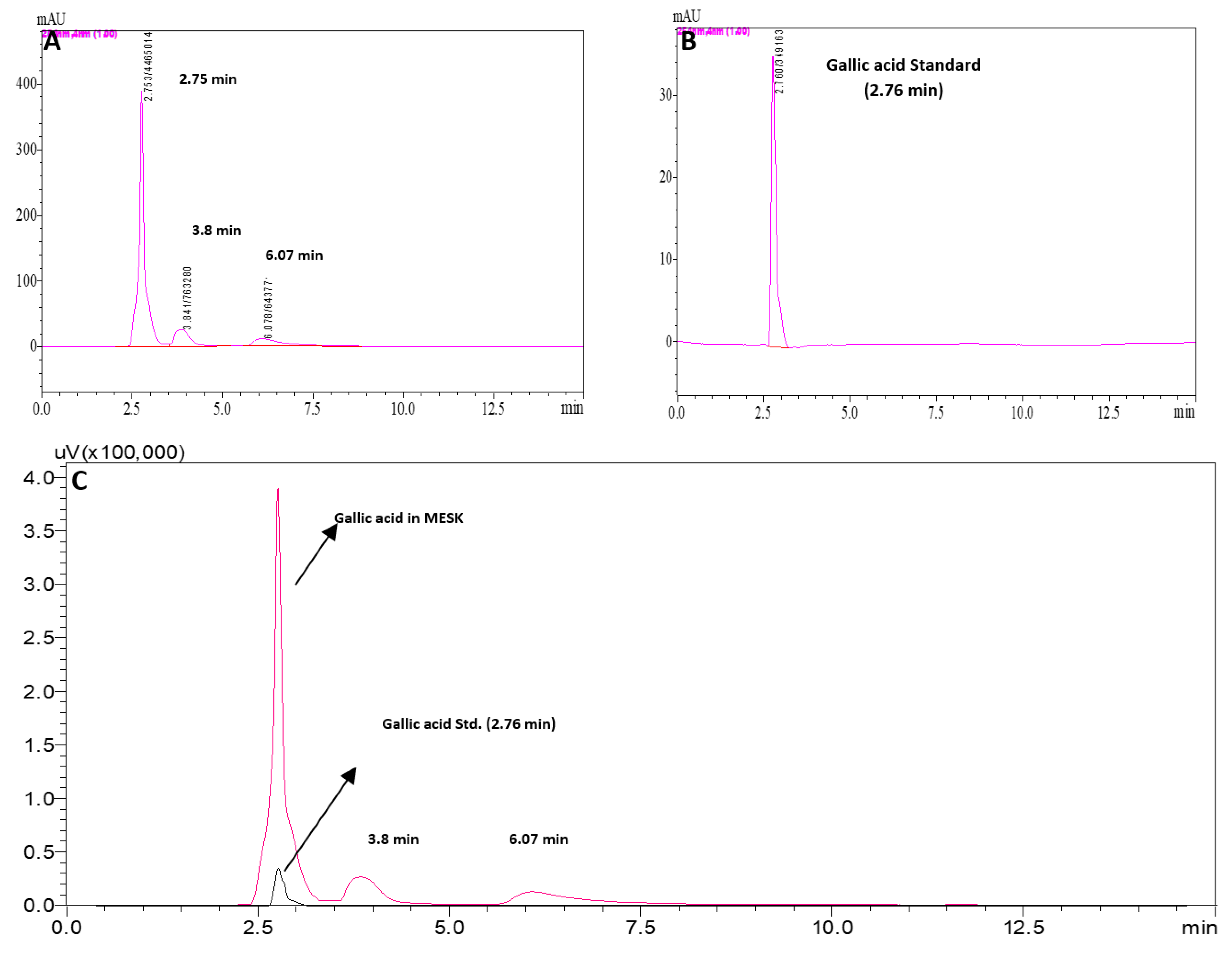 Pharmaceuticals 13 00190 g003