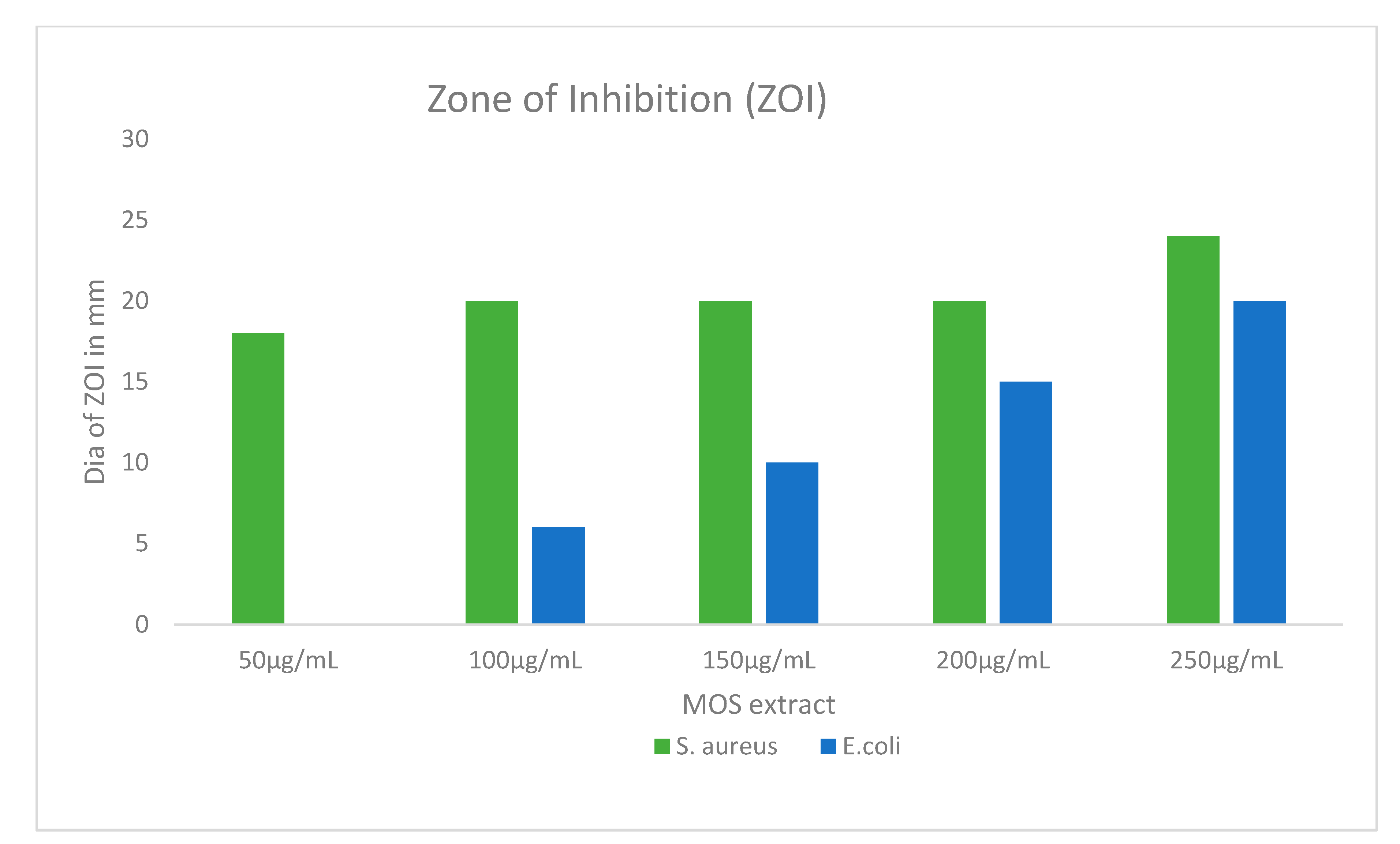 Pharmaceuticals 13 00193 g007
