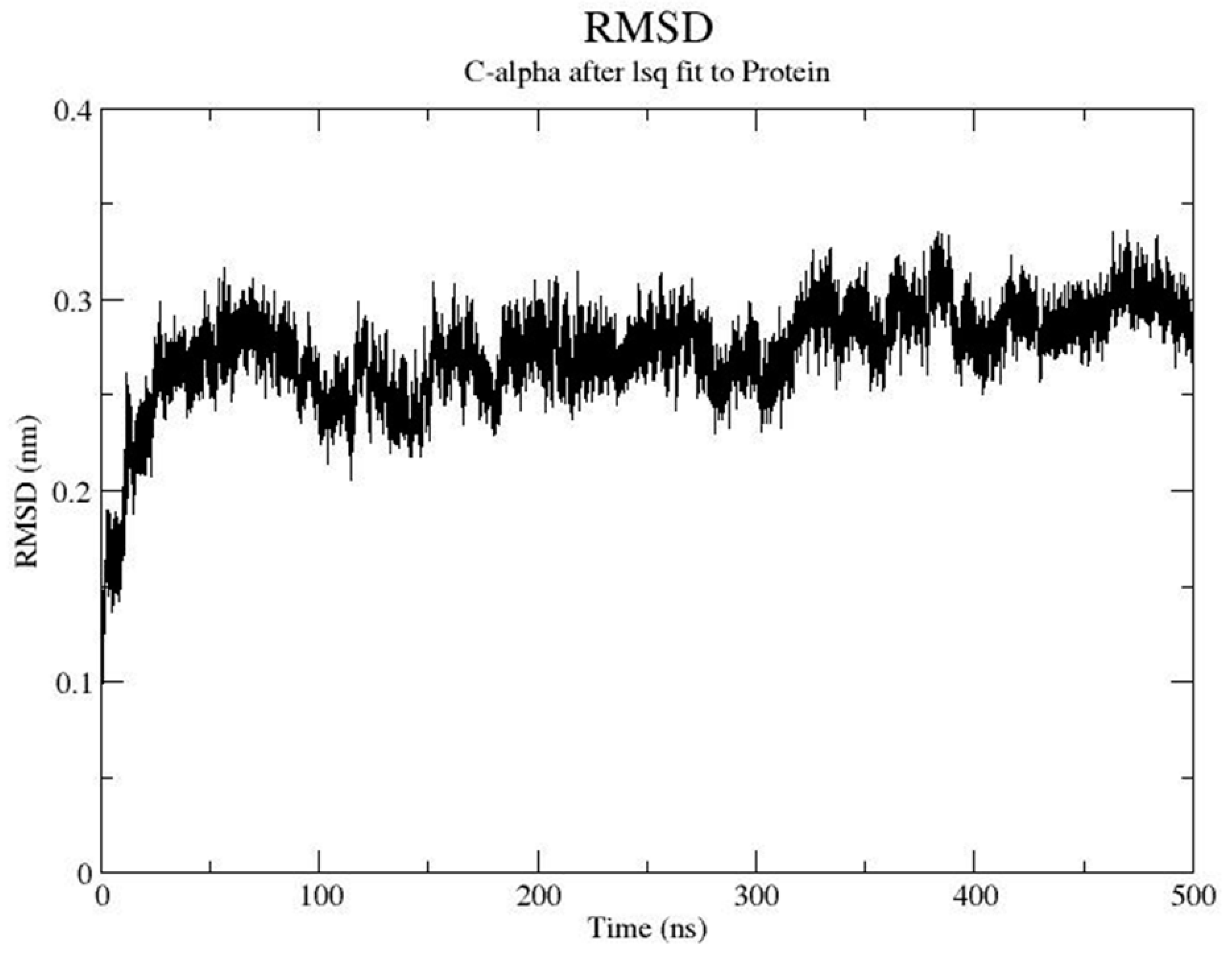 Pharmaceuticals 13 00197 g003