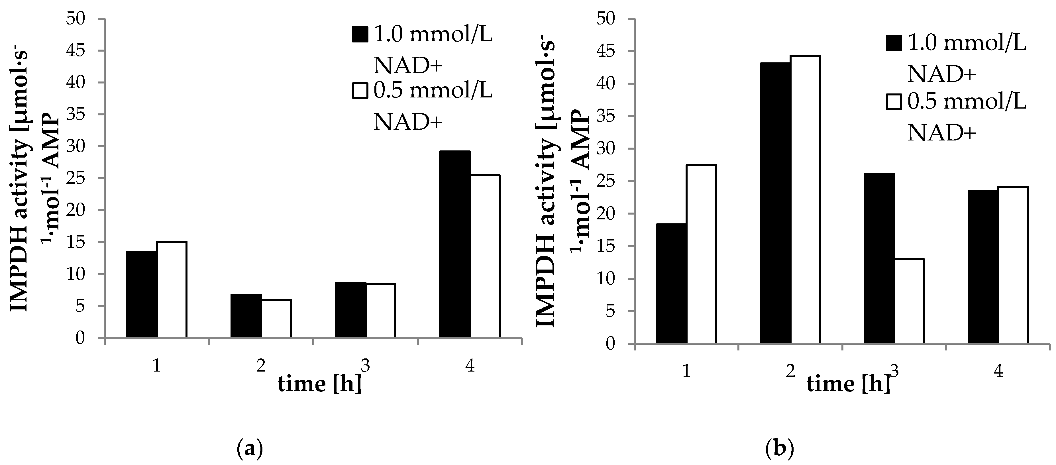 Pharmaceuticals 13 00200 g002