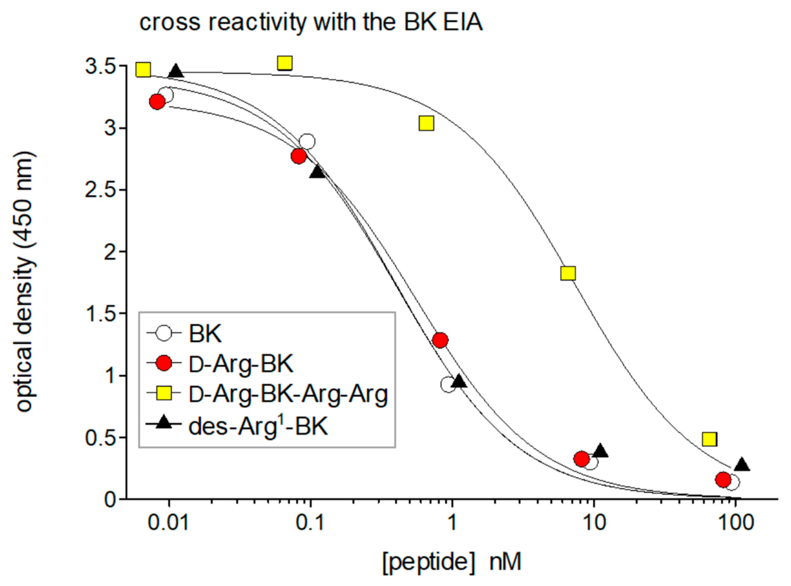 Pharmaceuticals 13 00201 g002