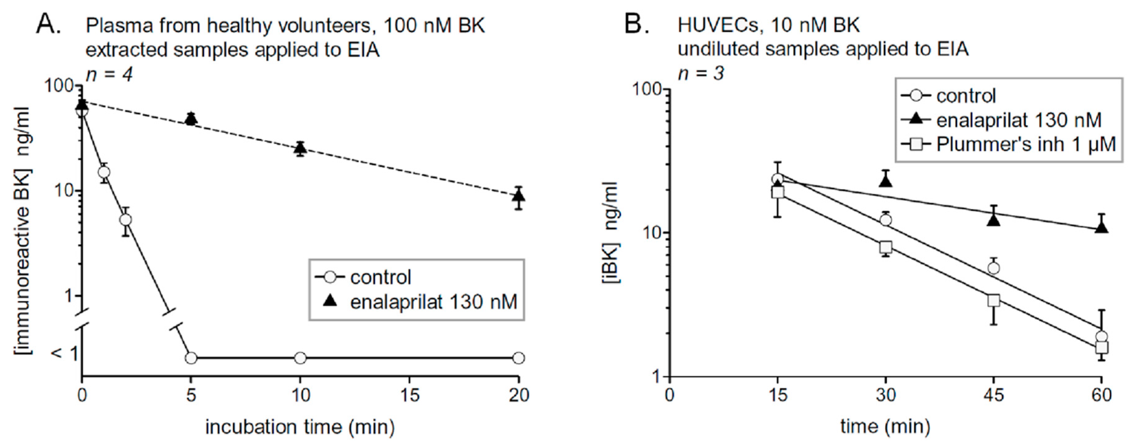 Pharmaceuticals 13 00201 g003