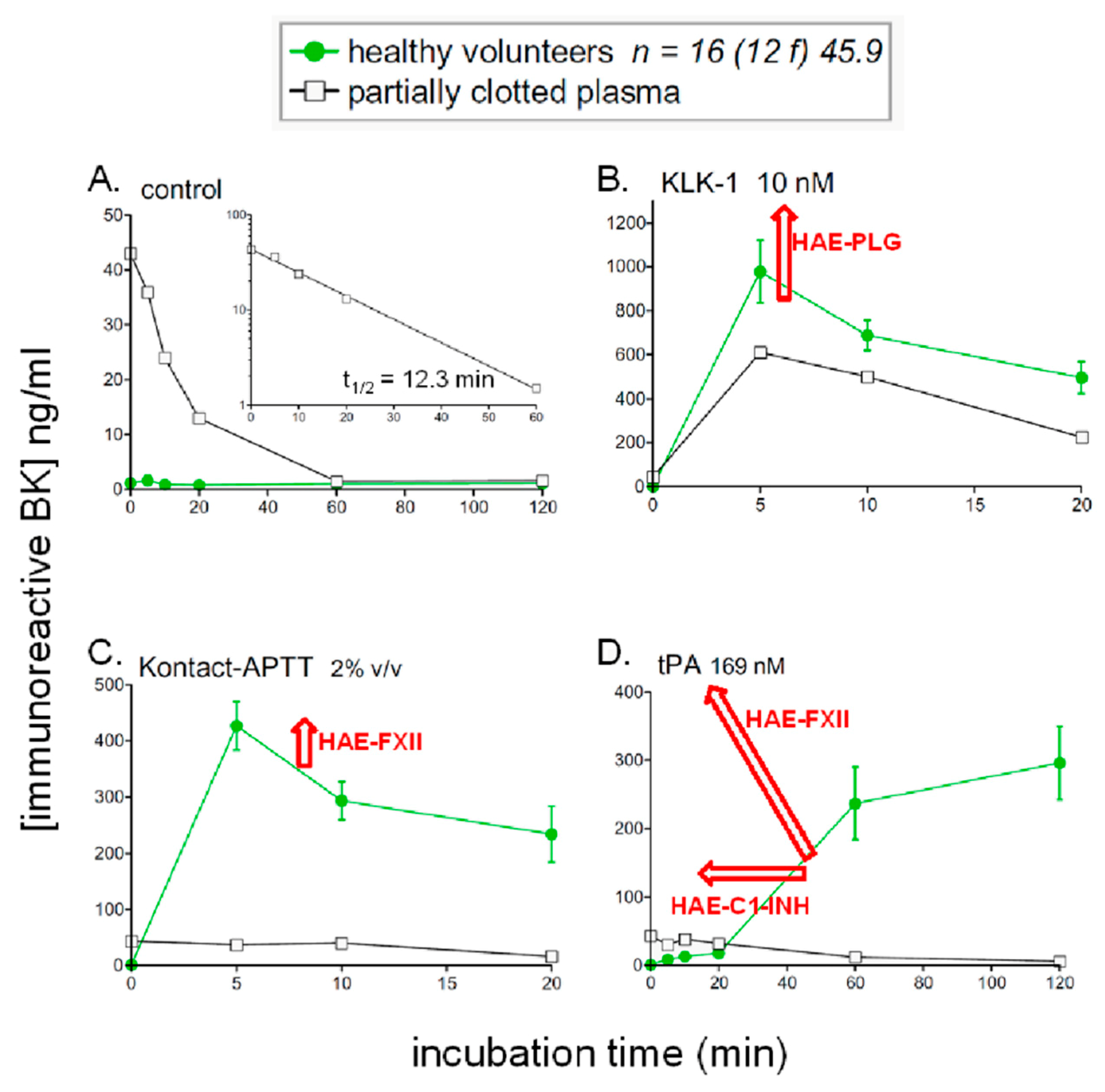 Pharmaceuticals 13 00201 g005