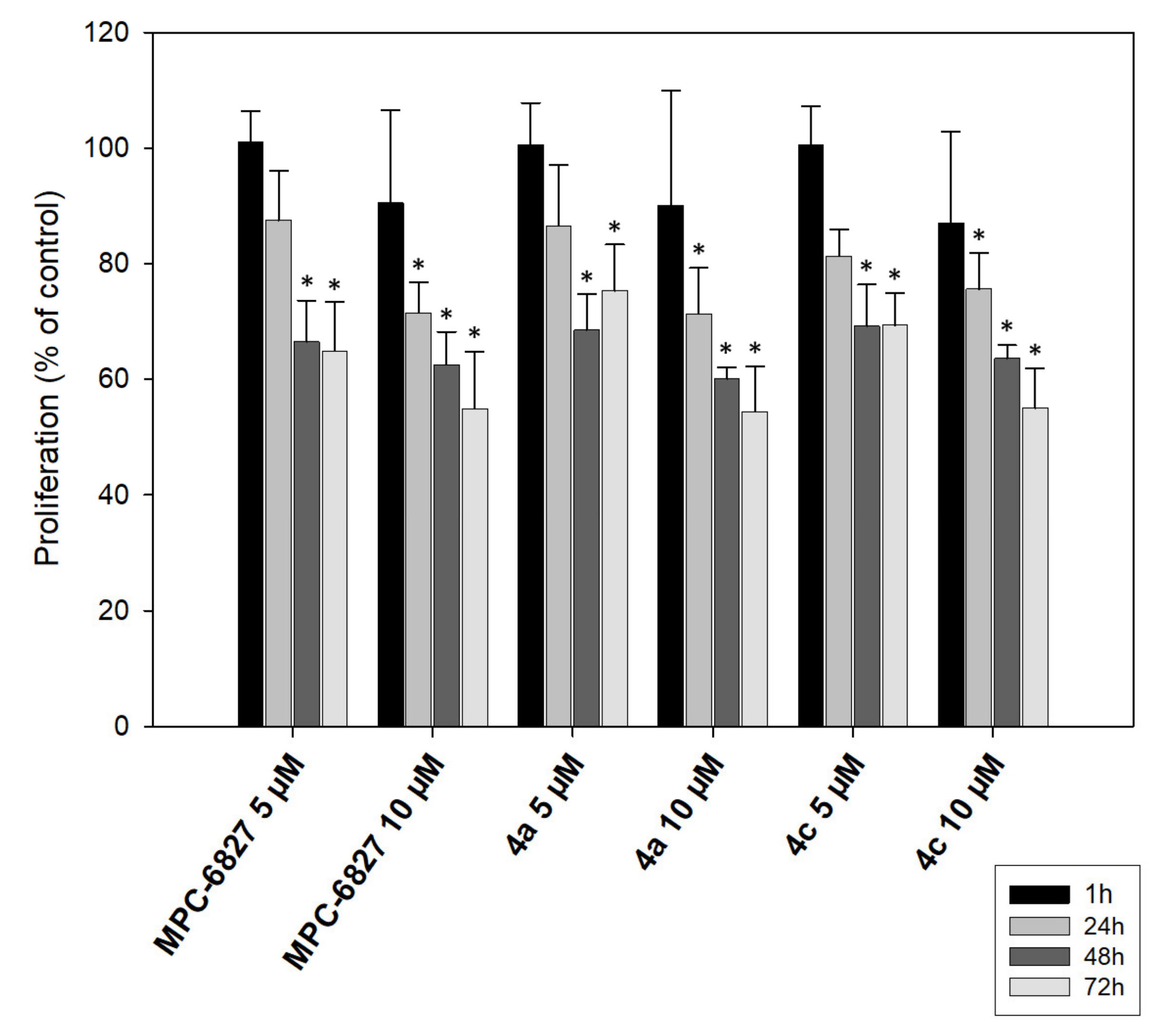 Pharmaceuticals 13 00202 g003