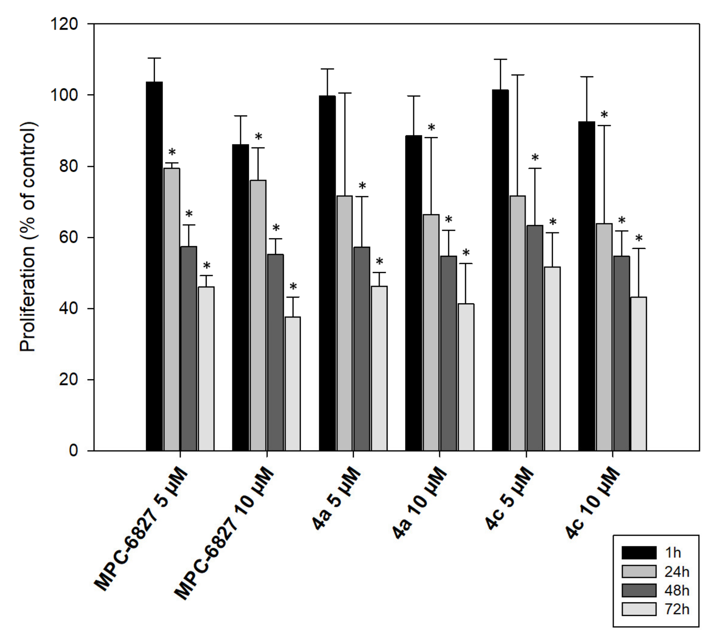 Pharmaceuticals 13 00202 g004